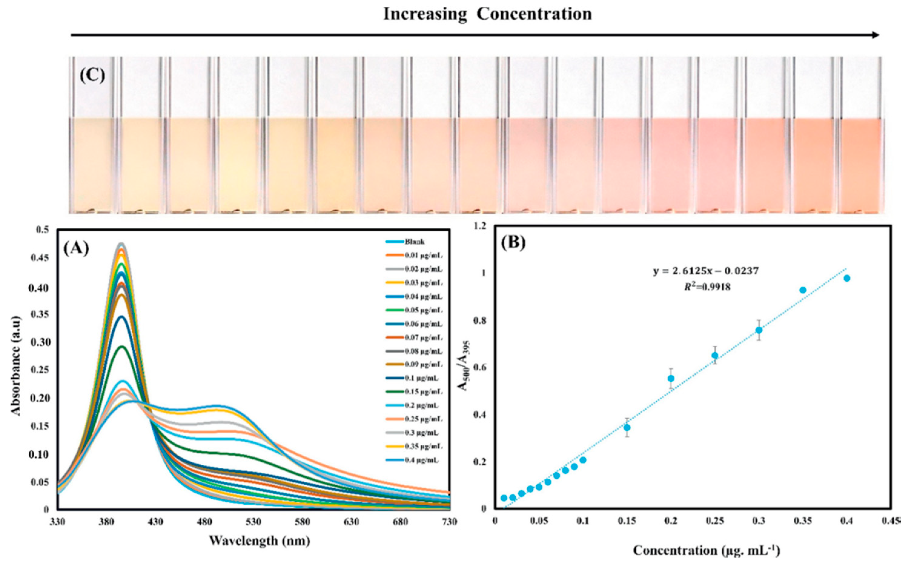 Chemosensors 08 00026 g012