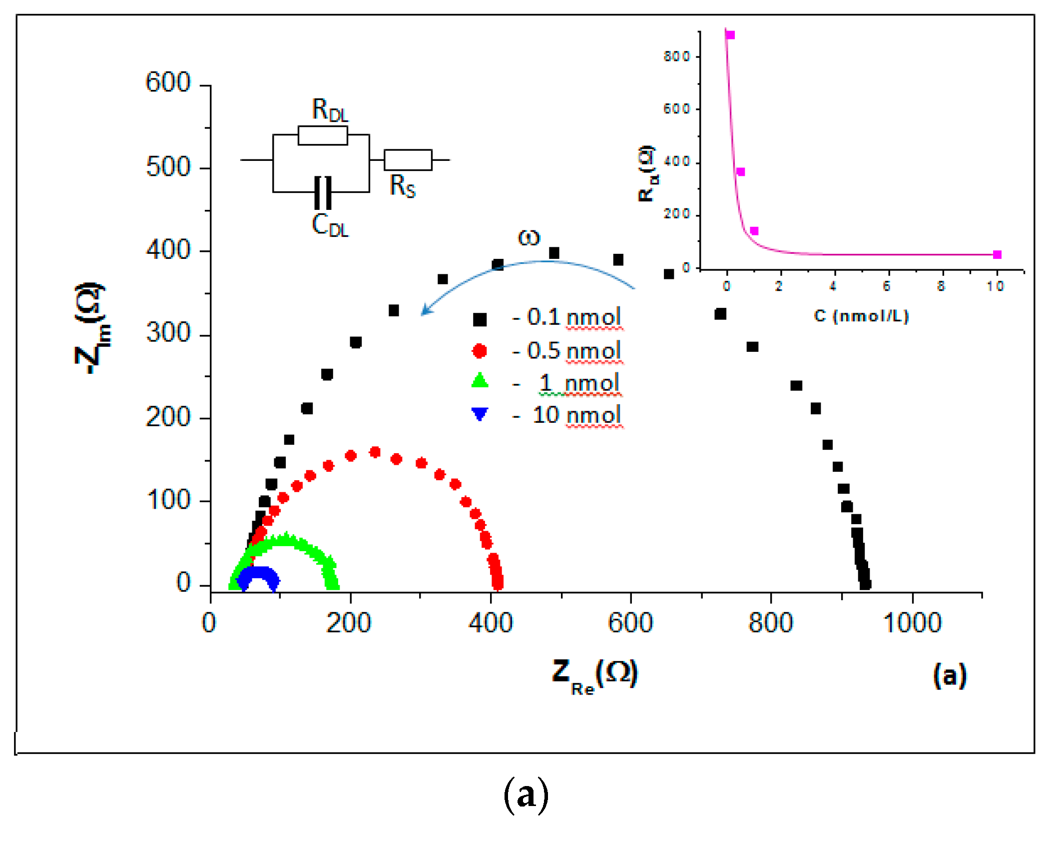 Chemosensors 08 00028 g003a