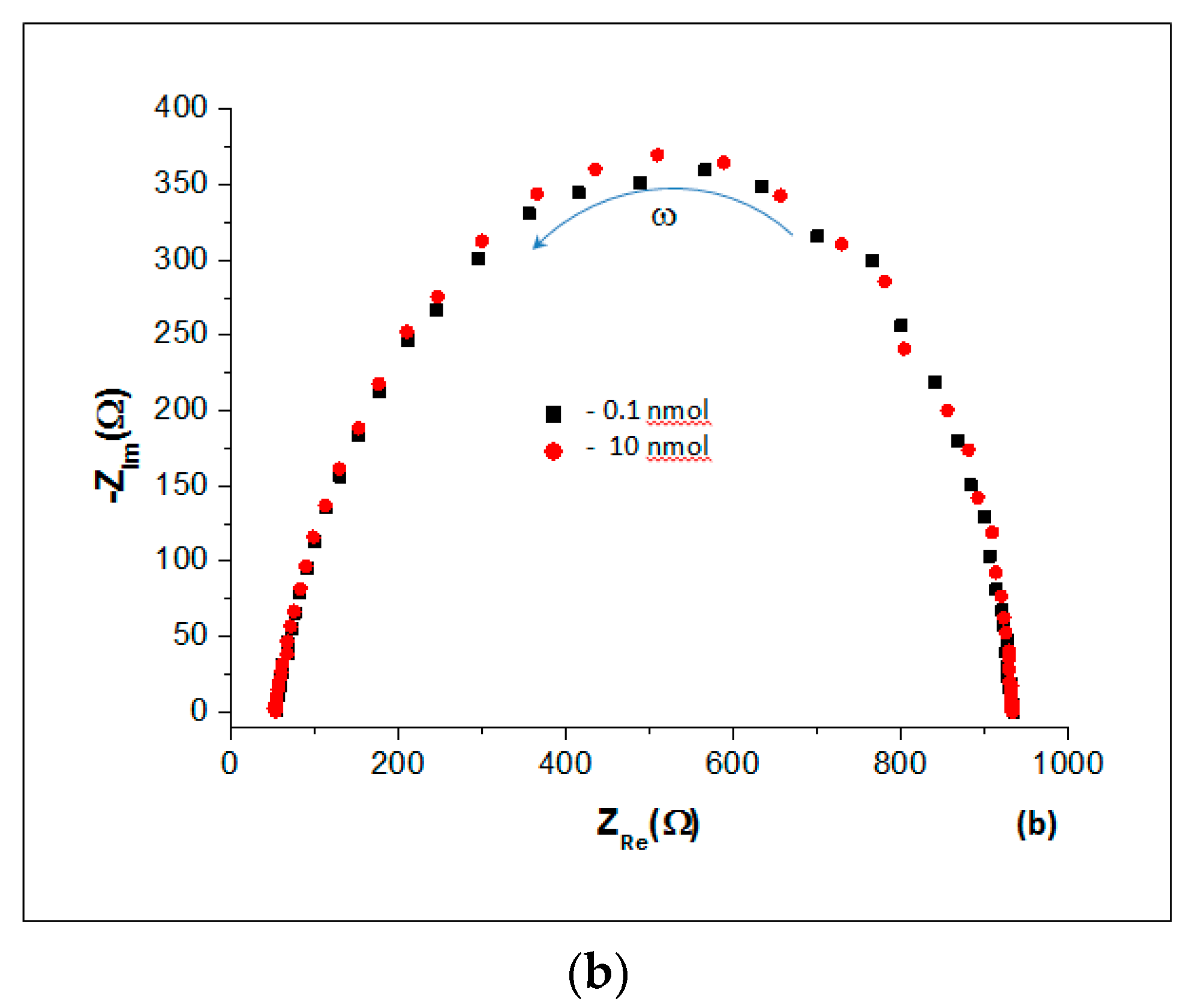 Chemosensors 08 00028 g003b