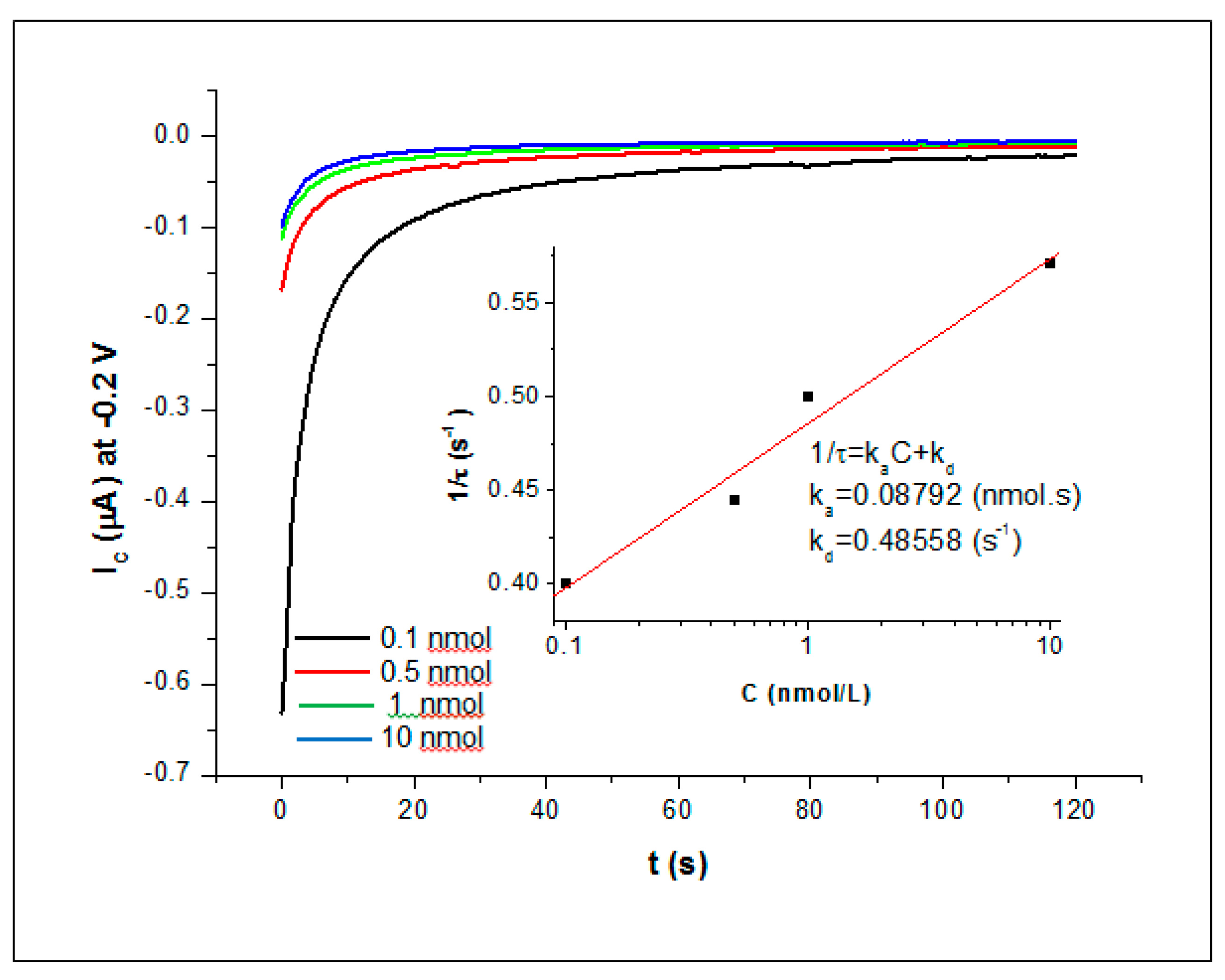Chemosensors 08 00028 g005