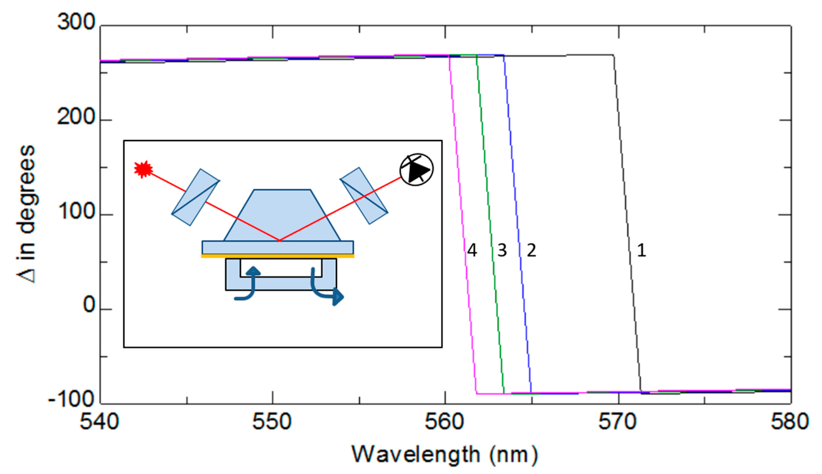 Chemosensors 08 00028 g006