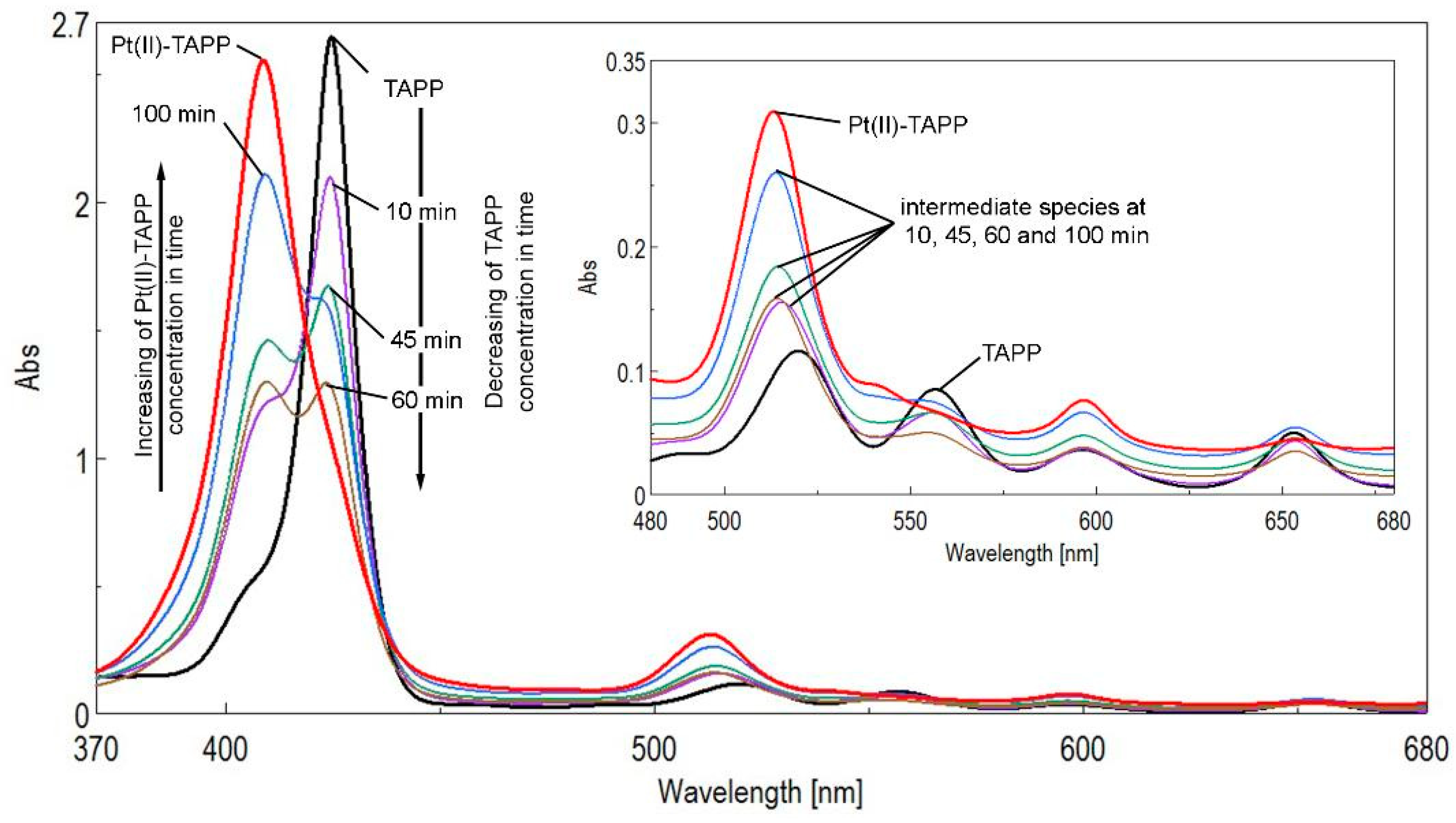 Chemosensors 08 00029 g002