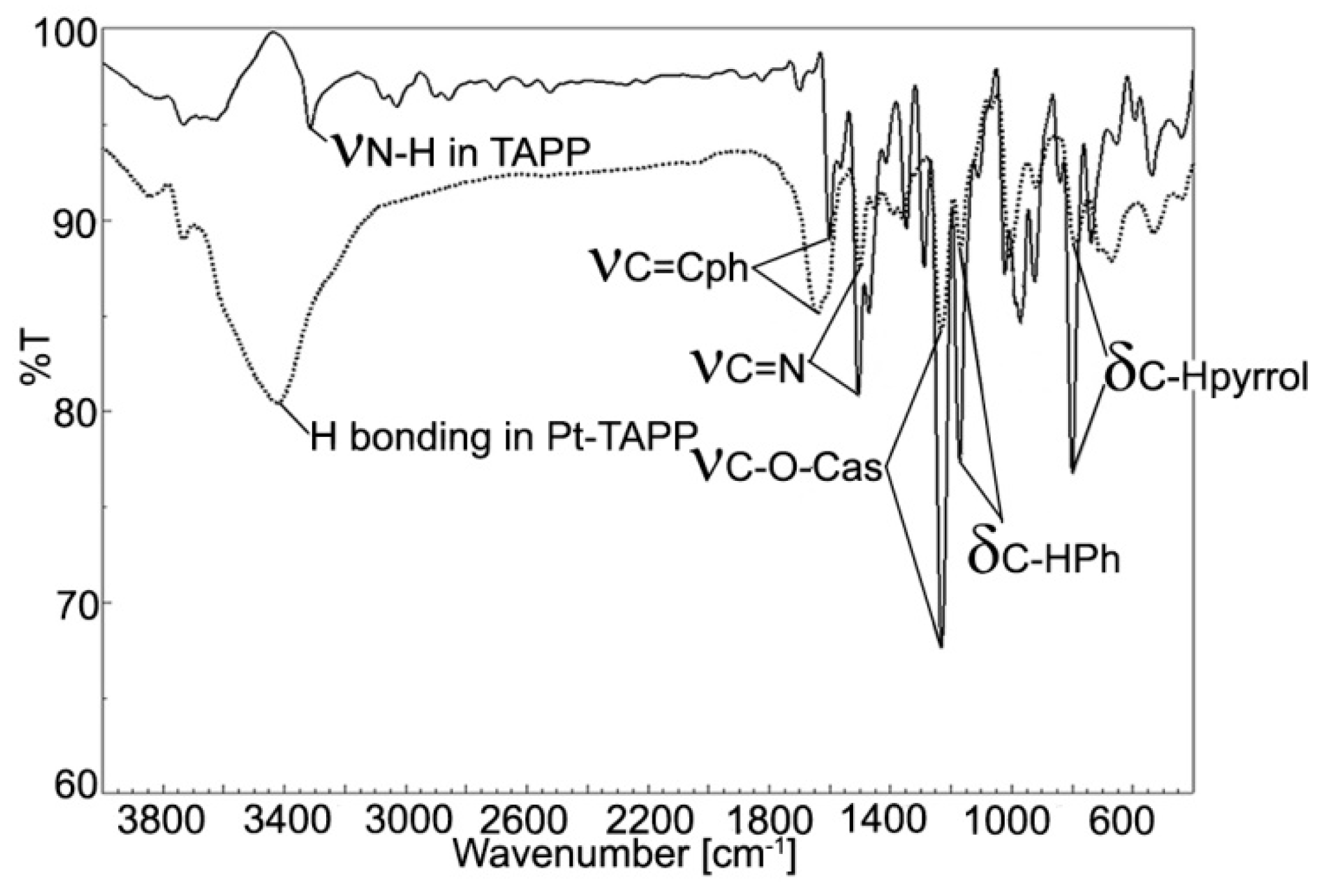 Chemosensors 08 00029 g003