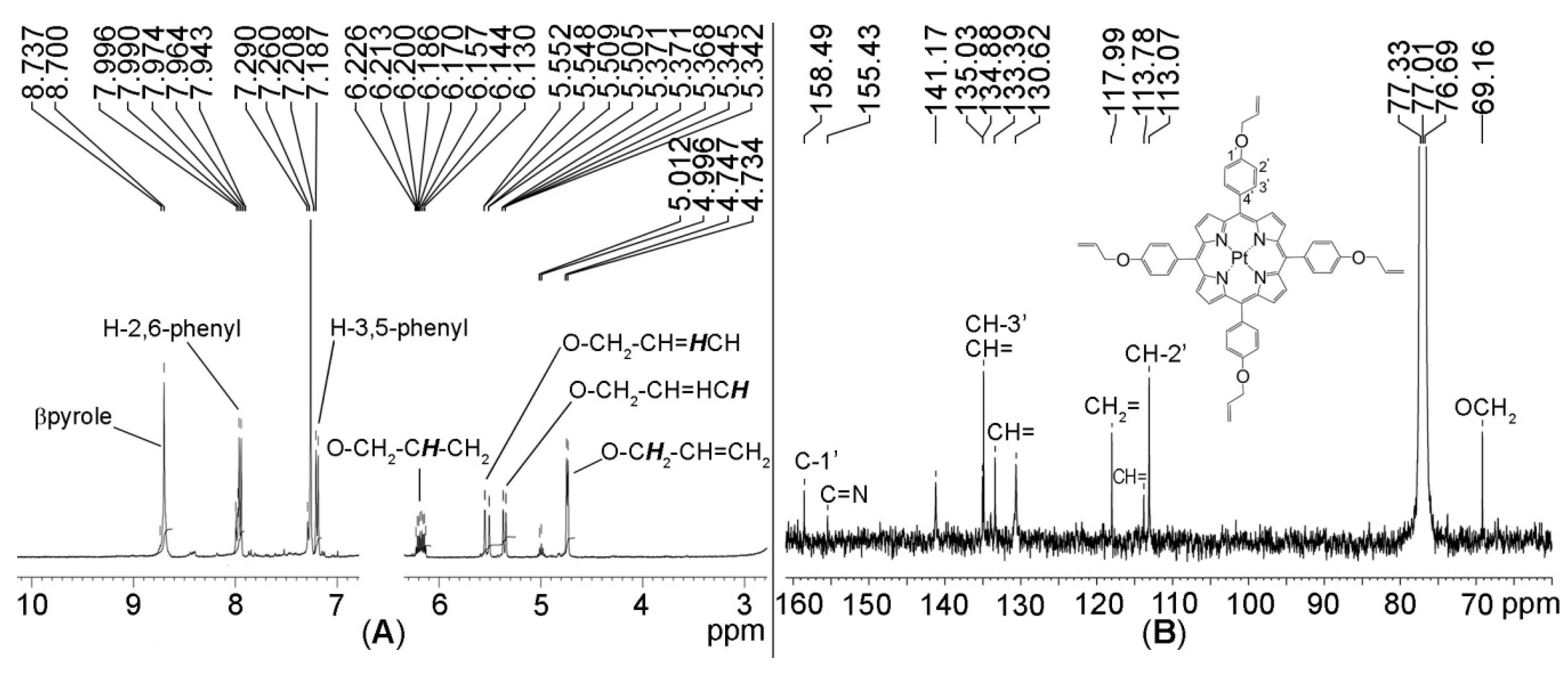 Chemosensors 08 00029 g004