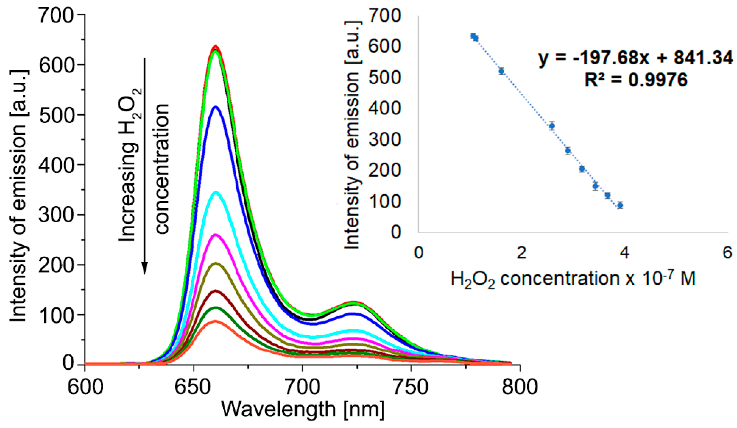 Chemosensors 08 00029 g005