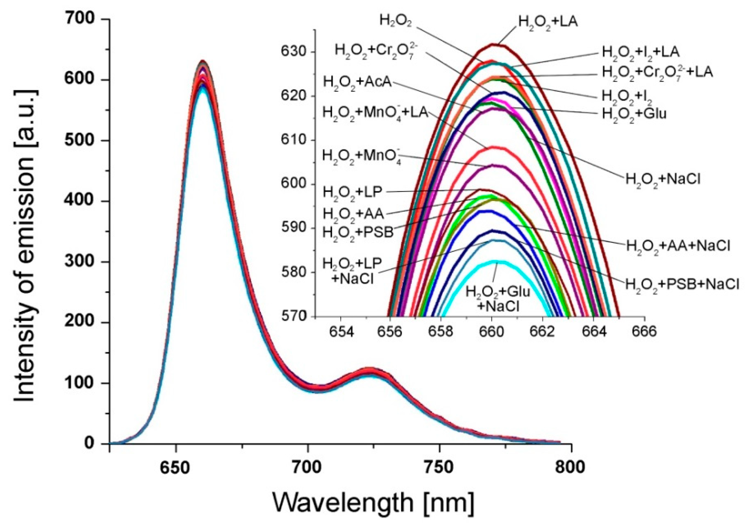 Chemosensors 08 00029 g006