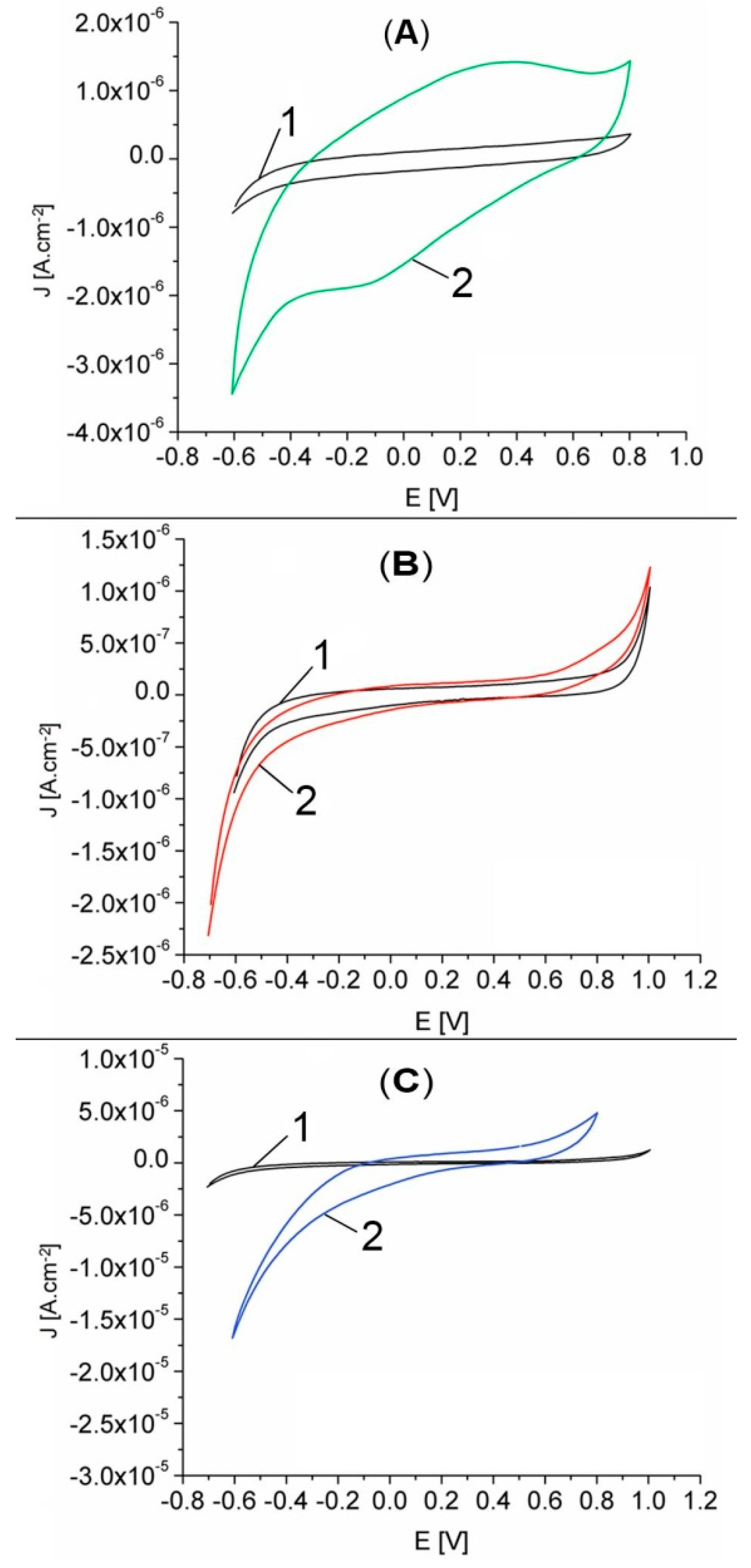 Chemosensors 08 00029 g008