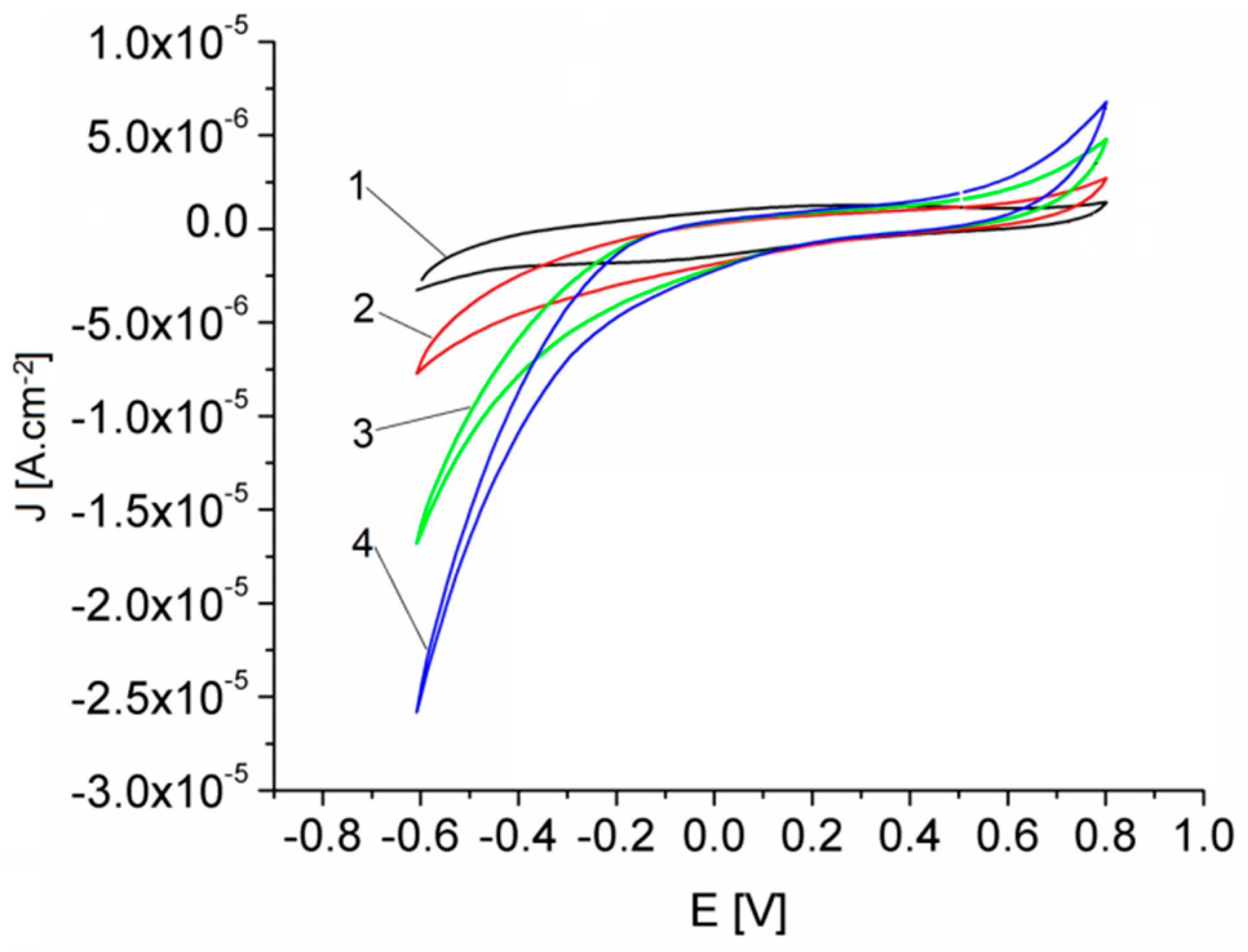 Chemosensors 08 00029 g009