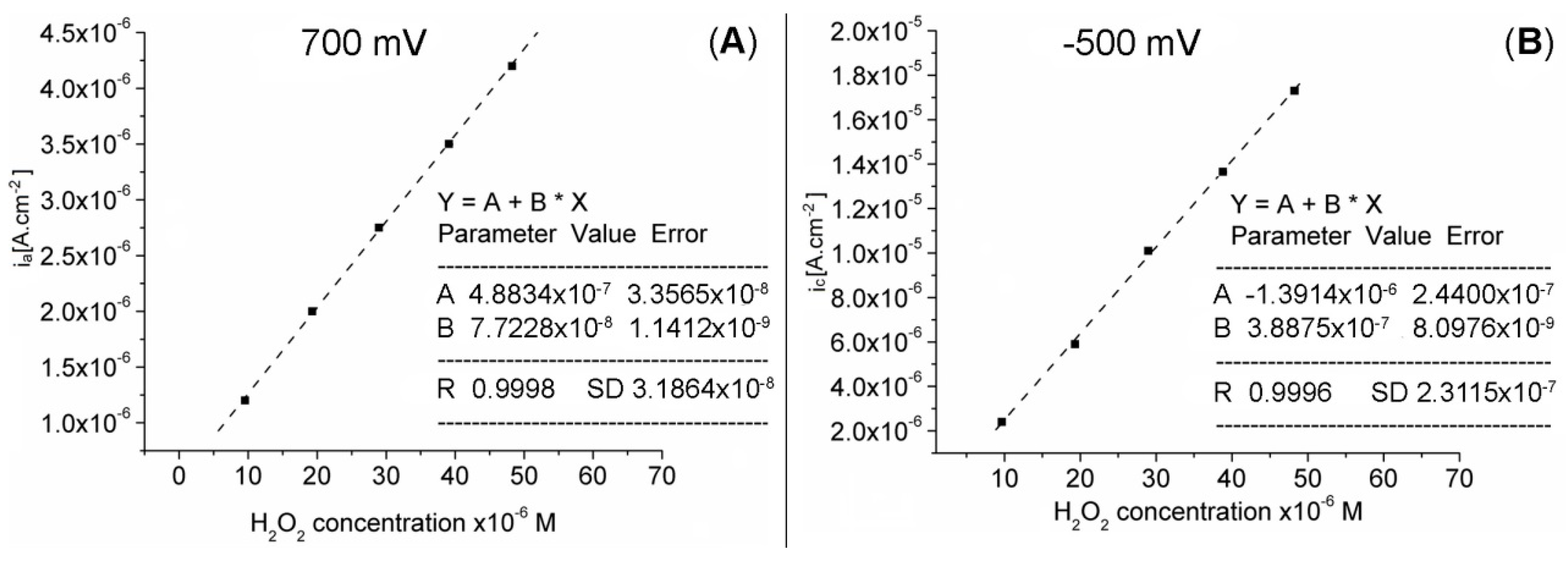 Chemosensors 08 00029 g010