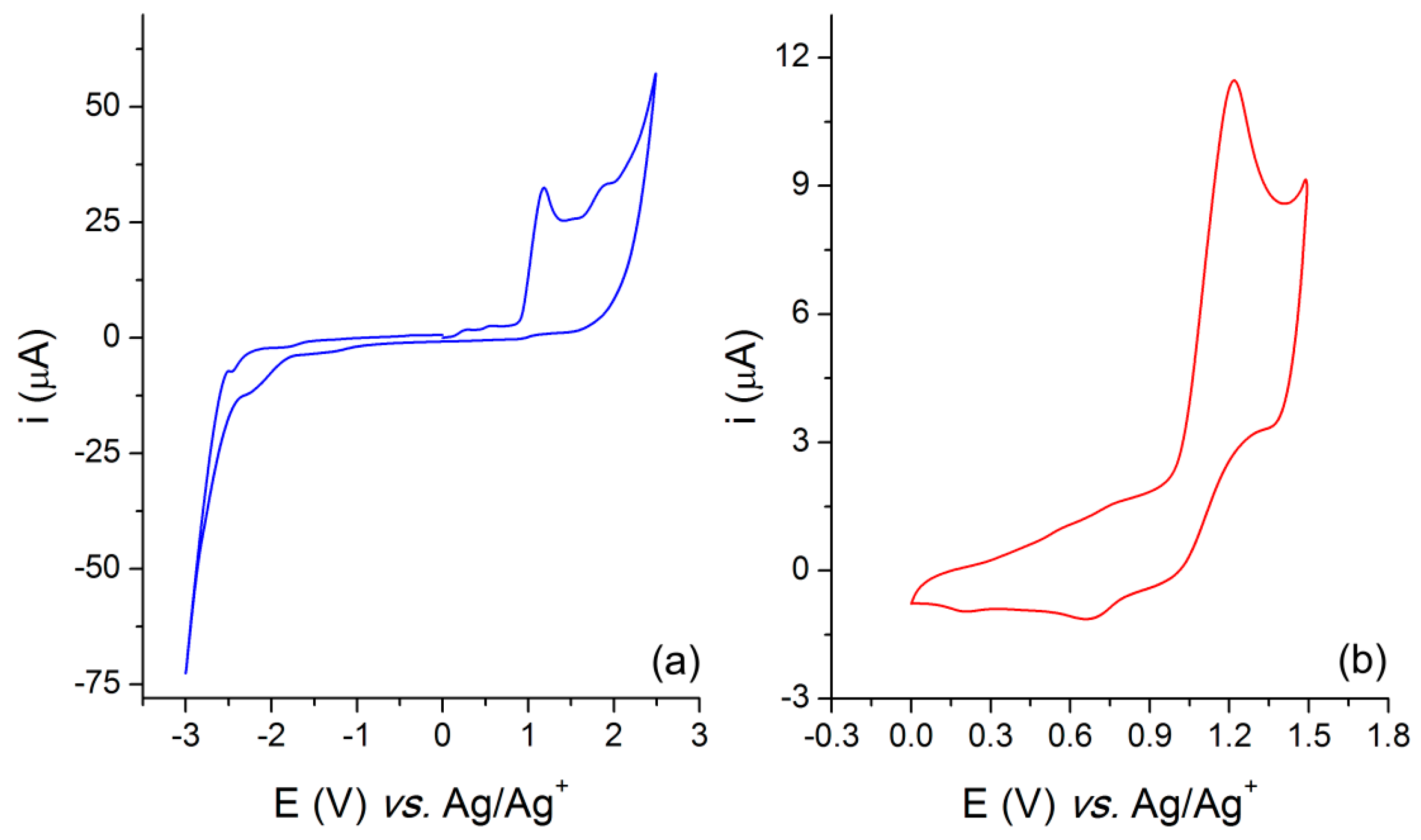 Chemosensors 08 00031 g001