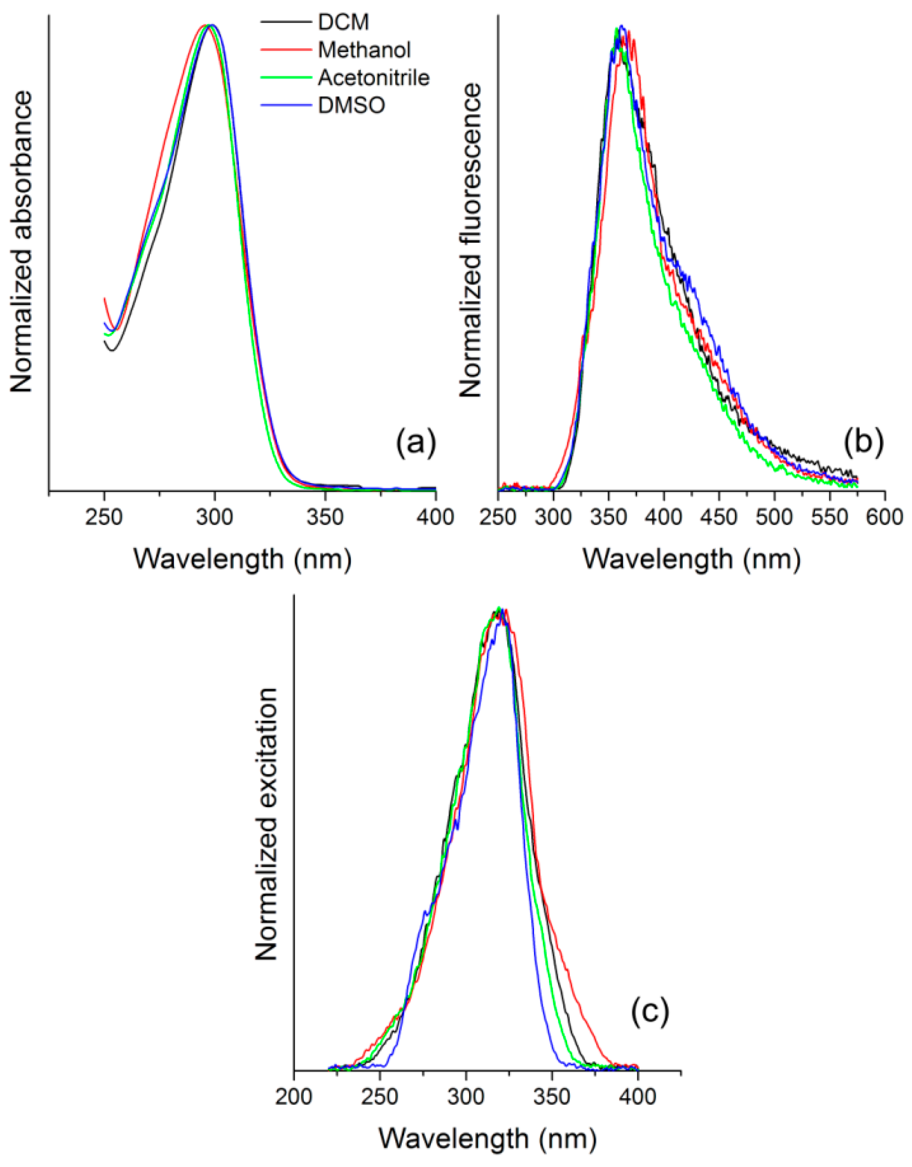 Chemosensors 08 00031 g003