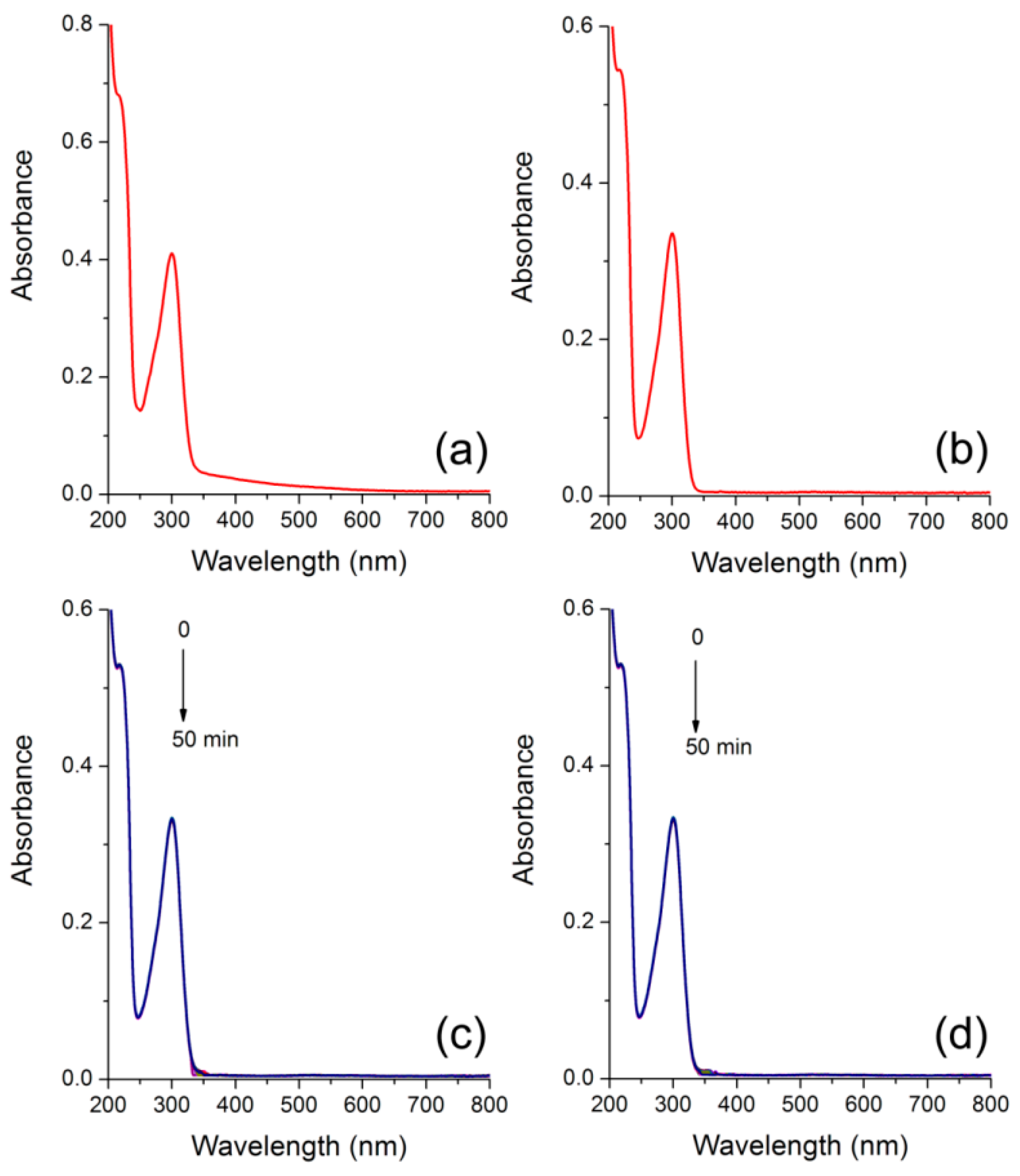 Chemosensors 08 00031 g004