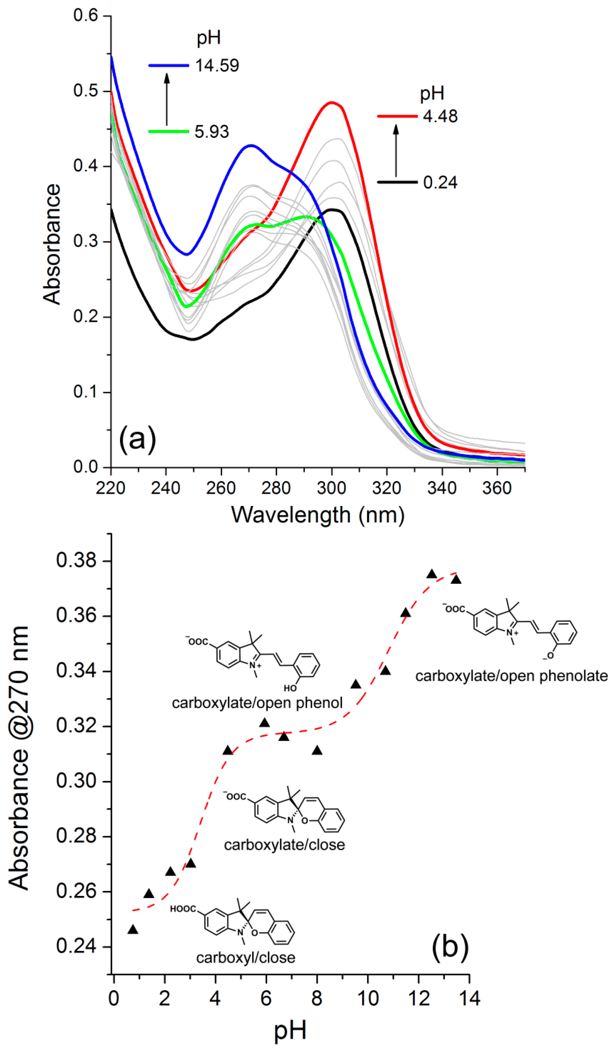 Chemosensors 08 00031 g005