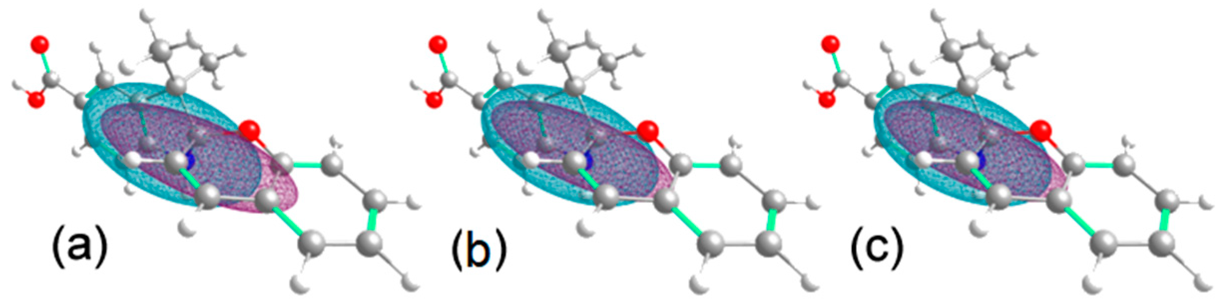 Chemosensors 08 00031 g010