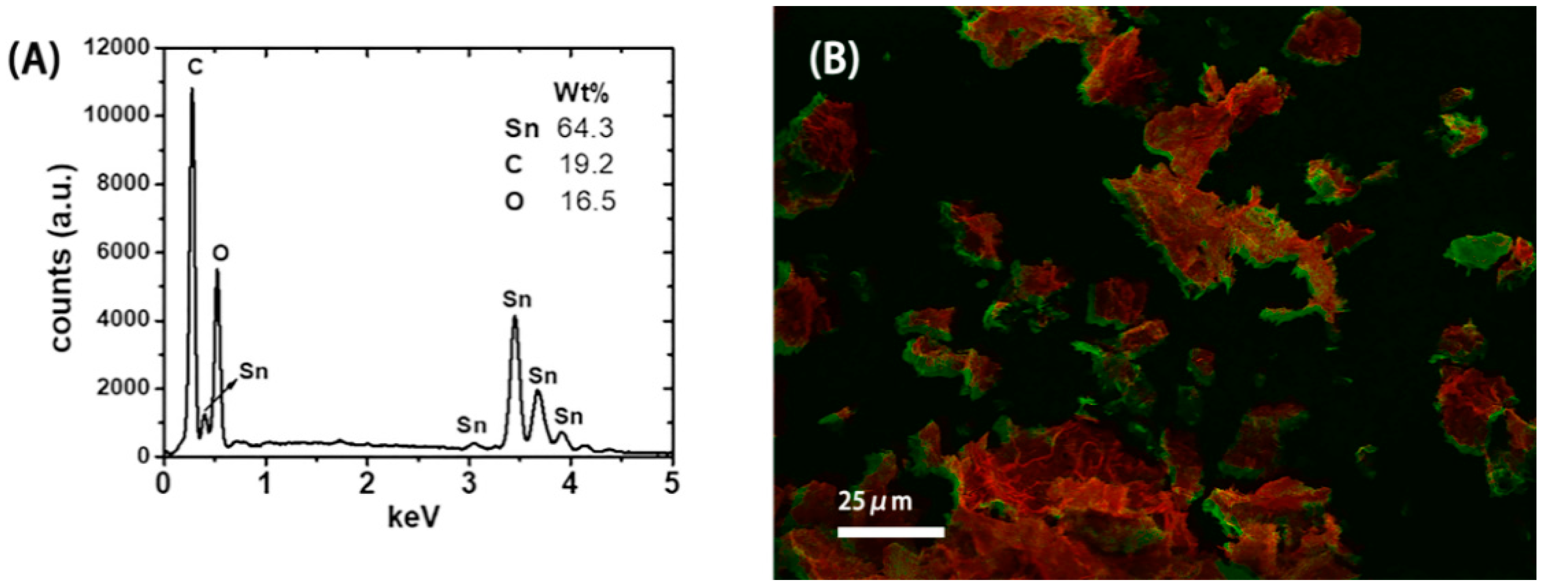 Chemosensors 08 00036 g003