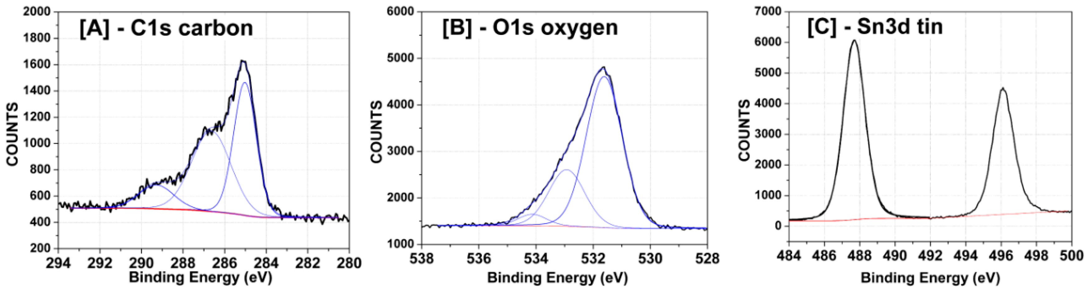 Chemosensors 08 00036 g004
