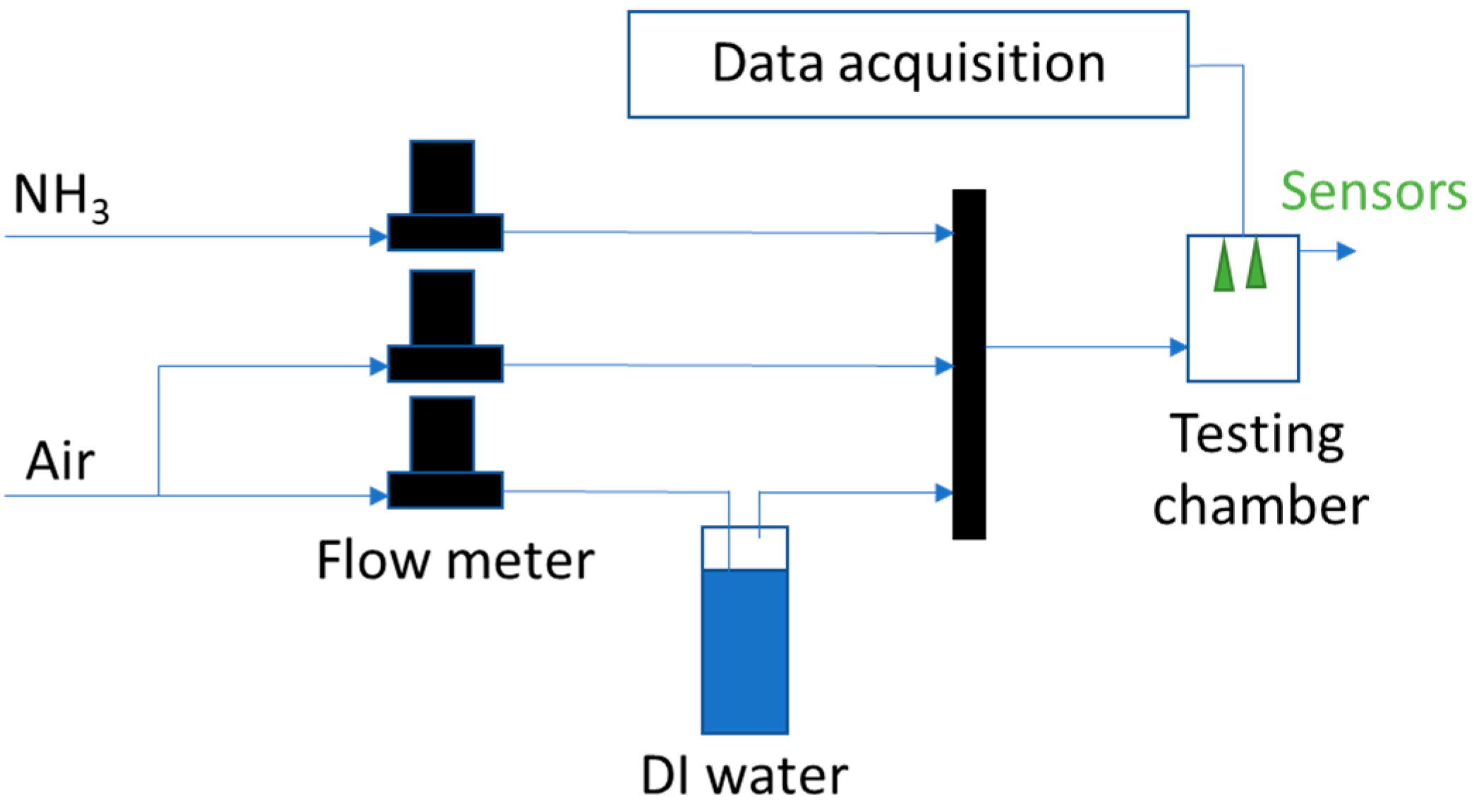 Chemosensors 08 00038 g001 Chemosensors 08 00038 g001