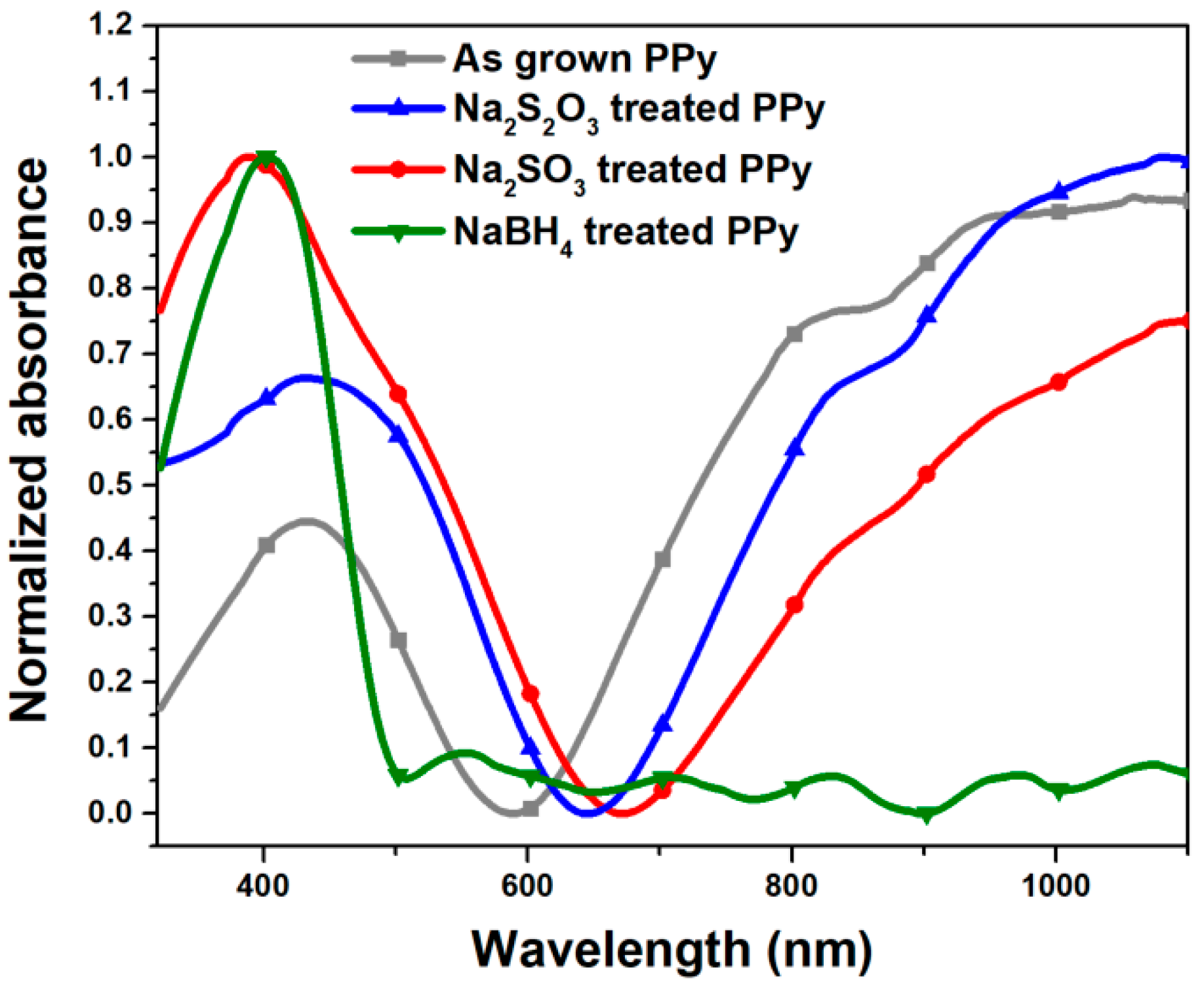 Chemosensors 08 00038 g005 Chemosensors 08 00038 g005