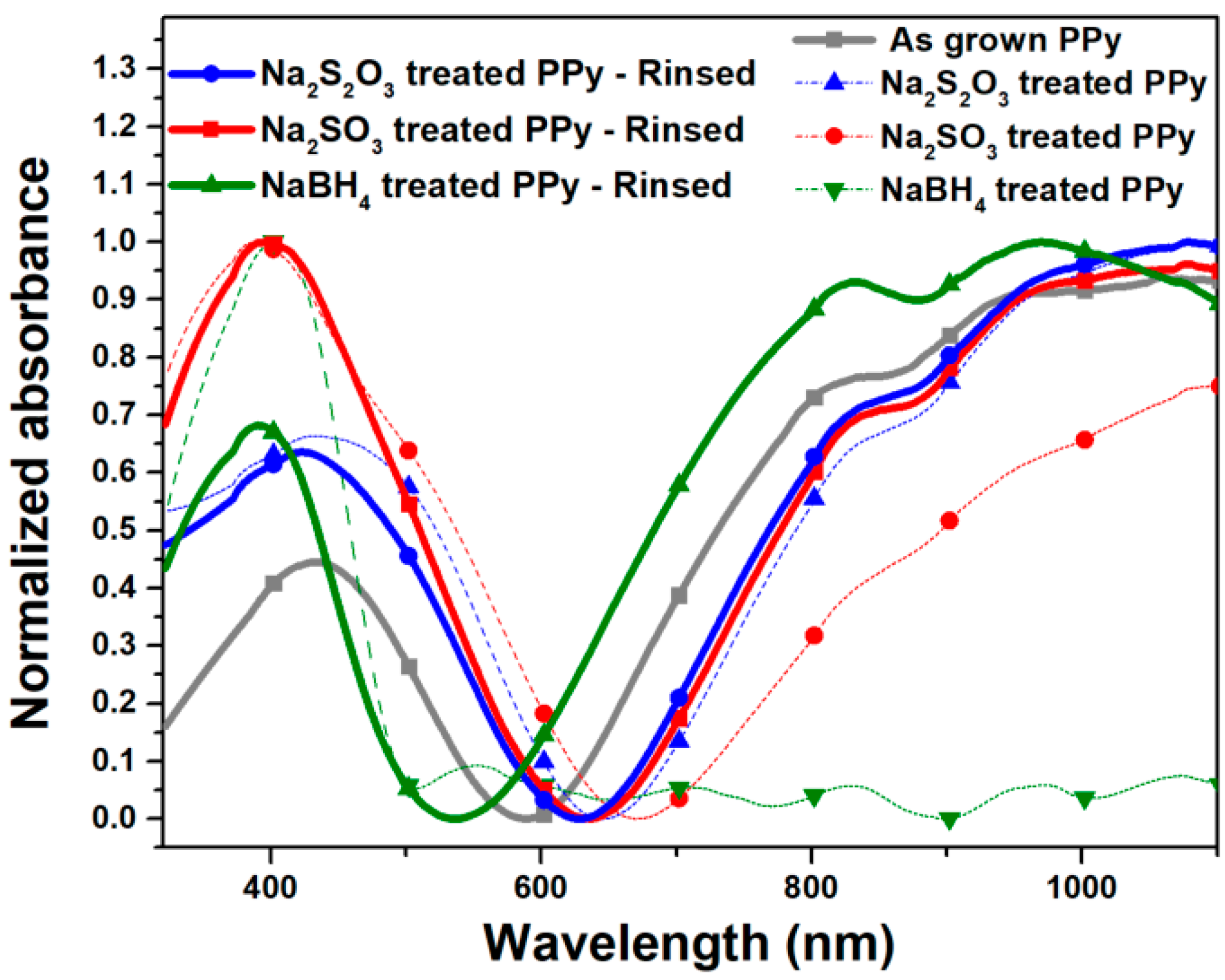 Chemosensors 08 00038 g006 Chemosensors 08 00038 g006