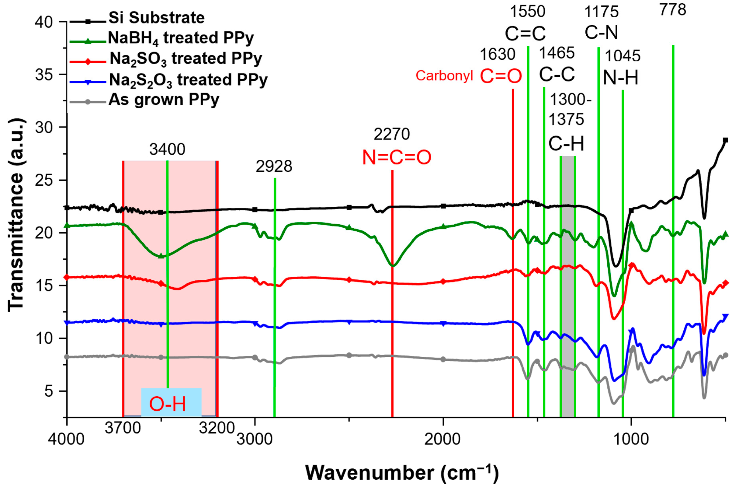 Chemosensors 08 00038 g007 Chemosensors 08 00038 g007