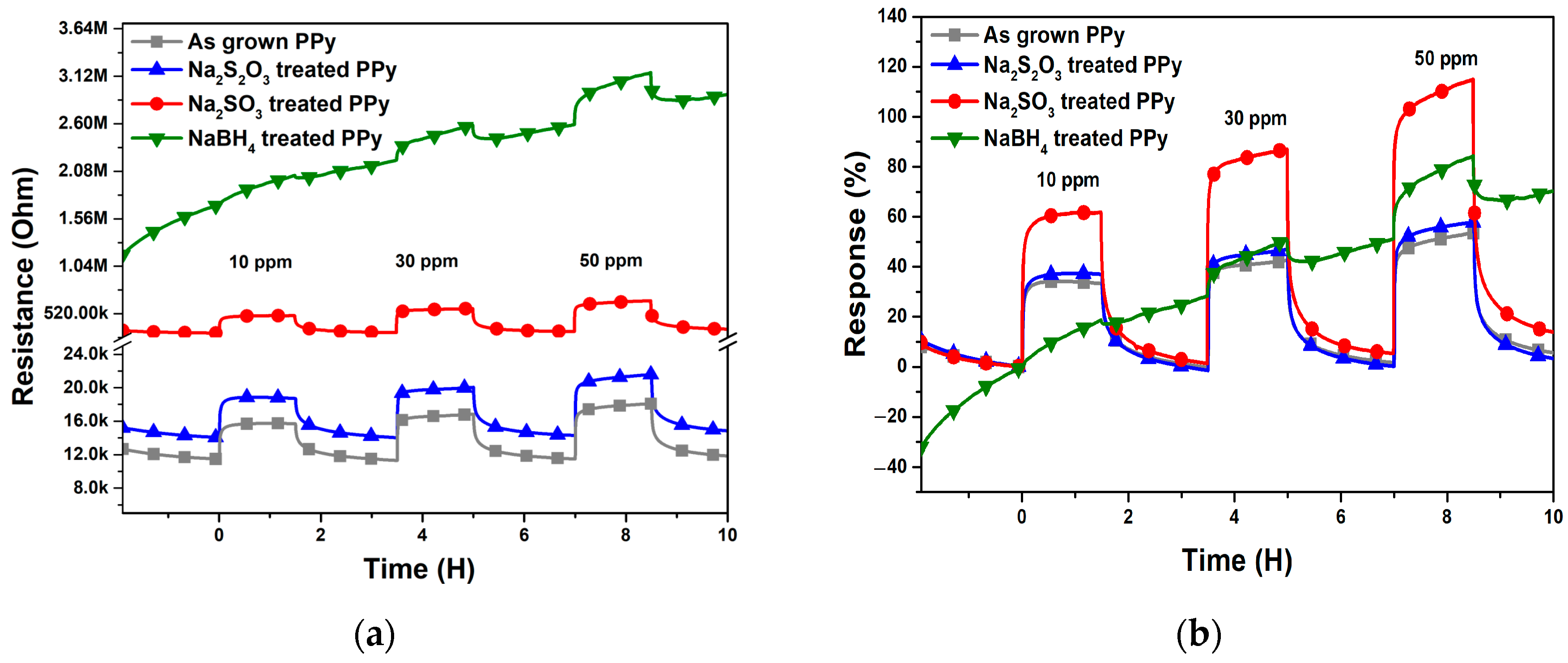 Chemosensors 08 00038 g008 Chemosensors 08 00038 g008
