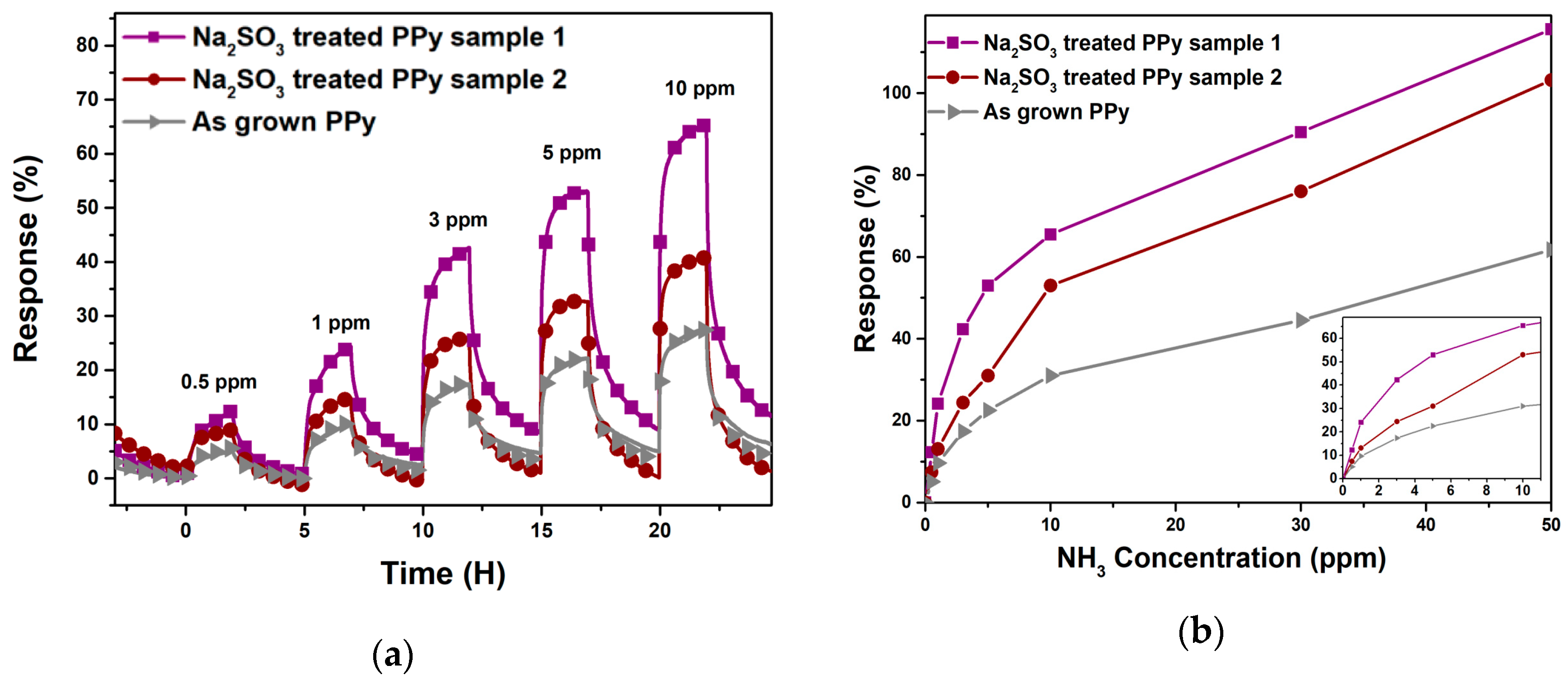 Chemosensors 08 00038 g010 Chemosensors 08 00038 g010