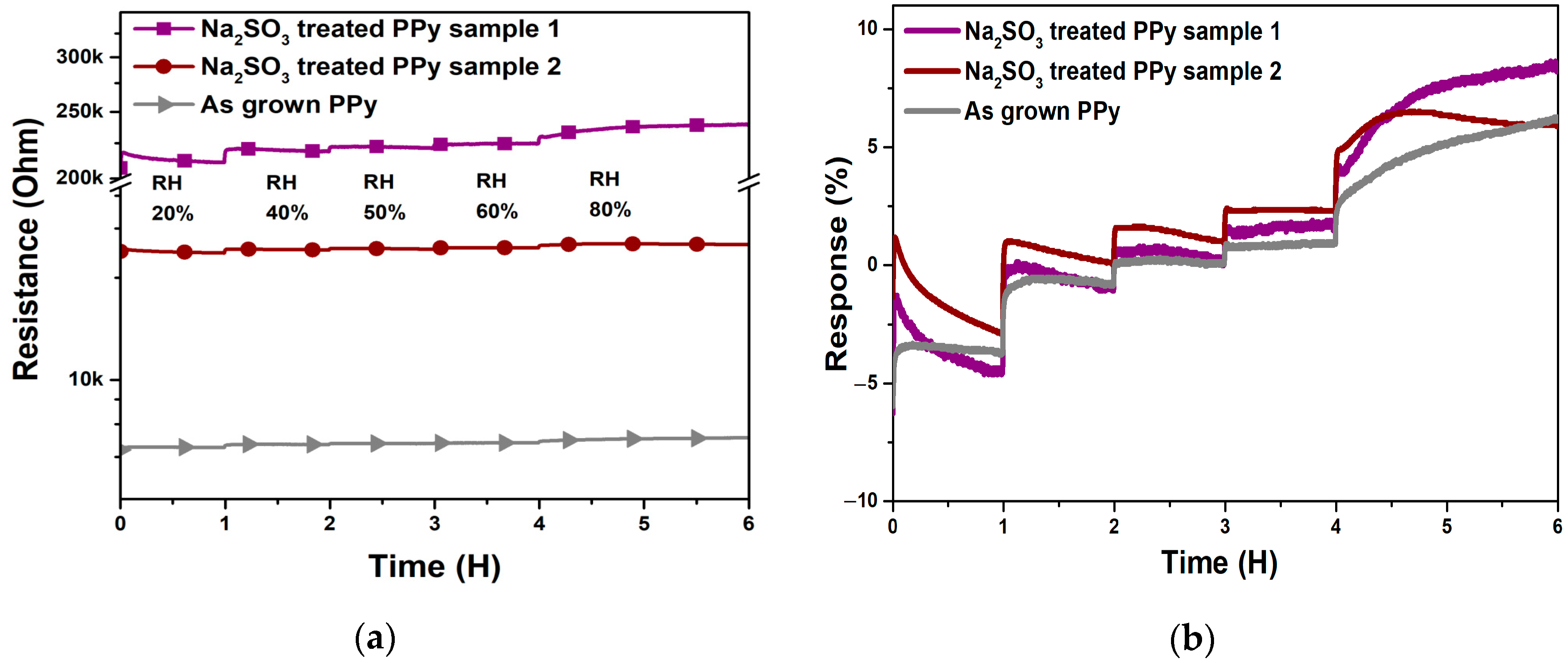 Chemosensors 08 00038 g011 Chemosensors 08 00038 g011