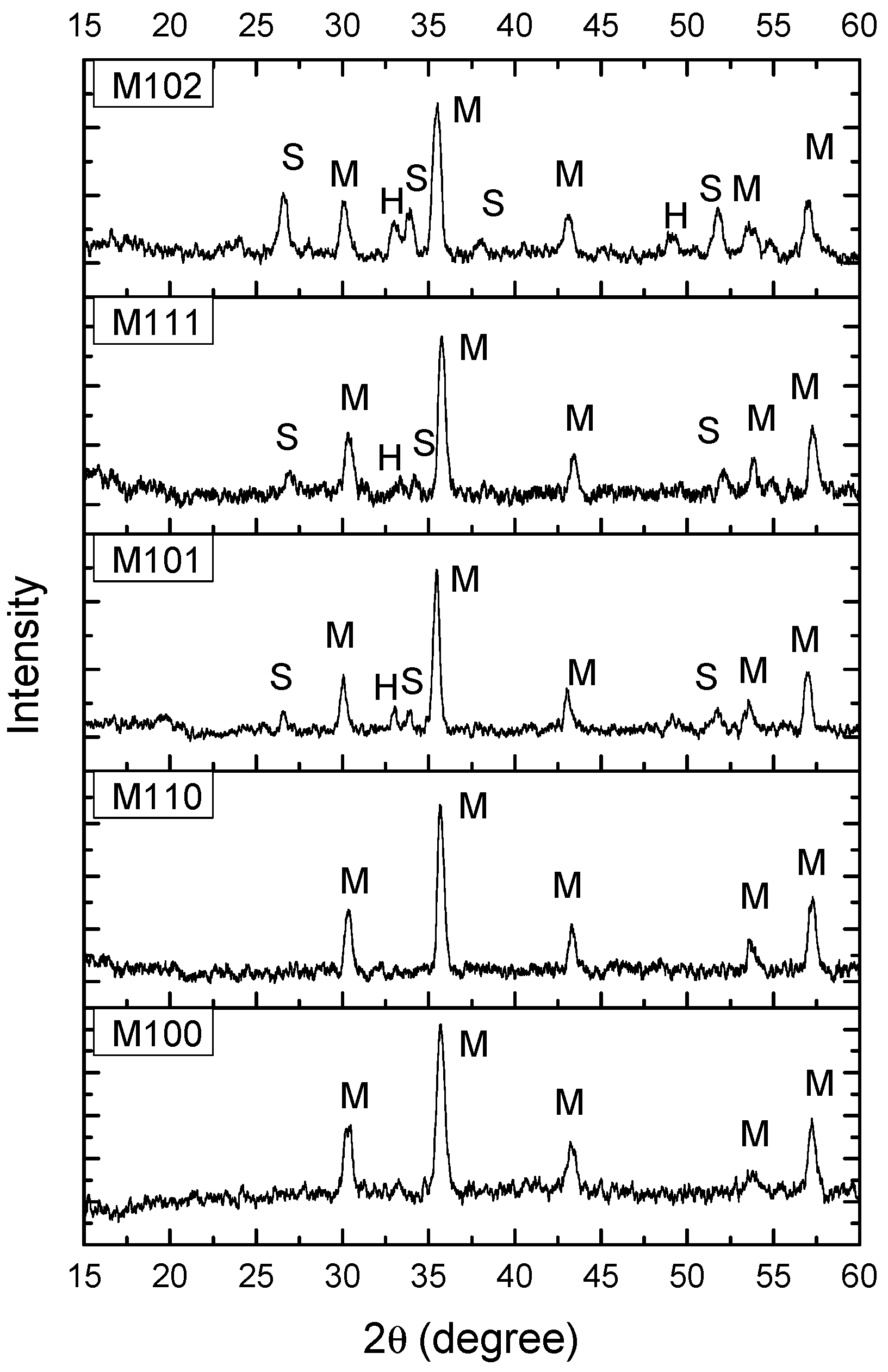 Chemosensors 08 00039 g001