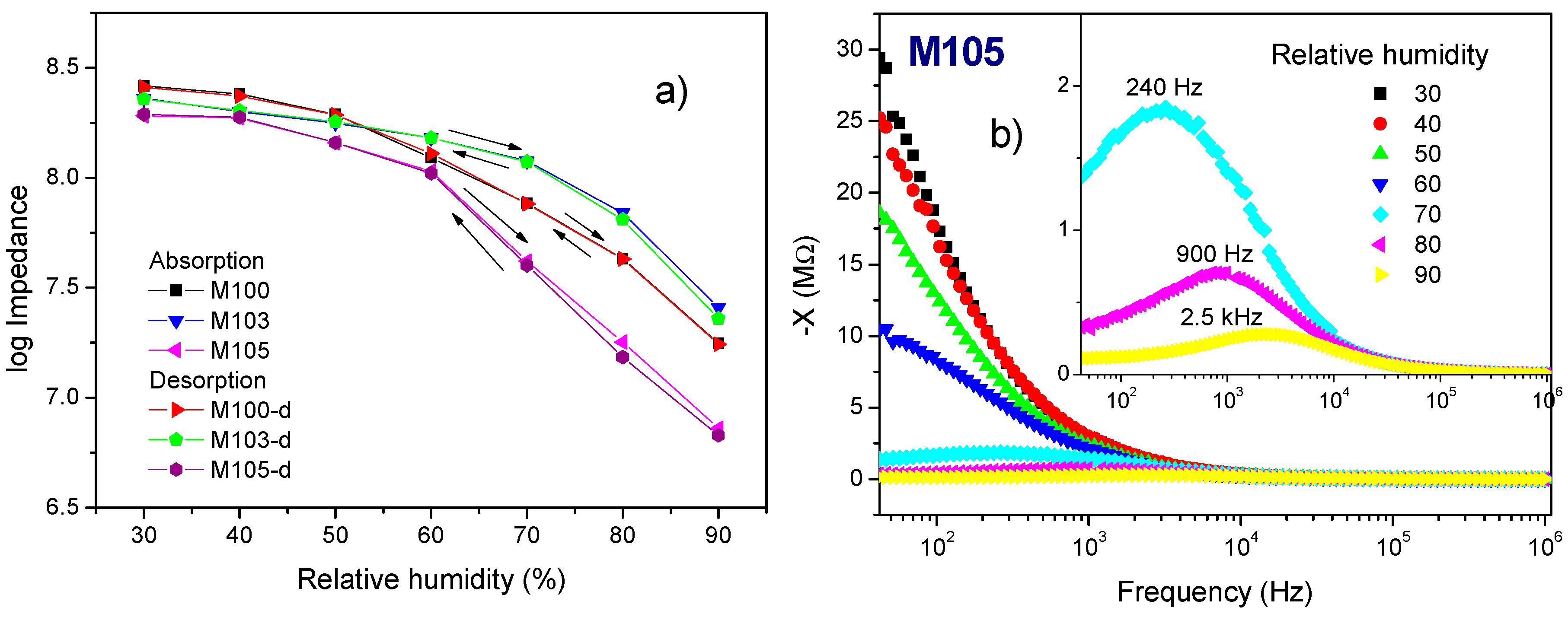 Chemosensors 08 00039 g008