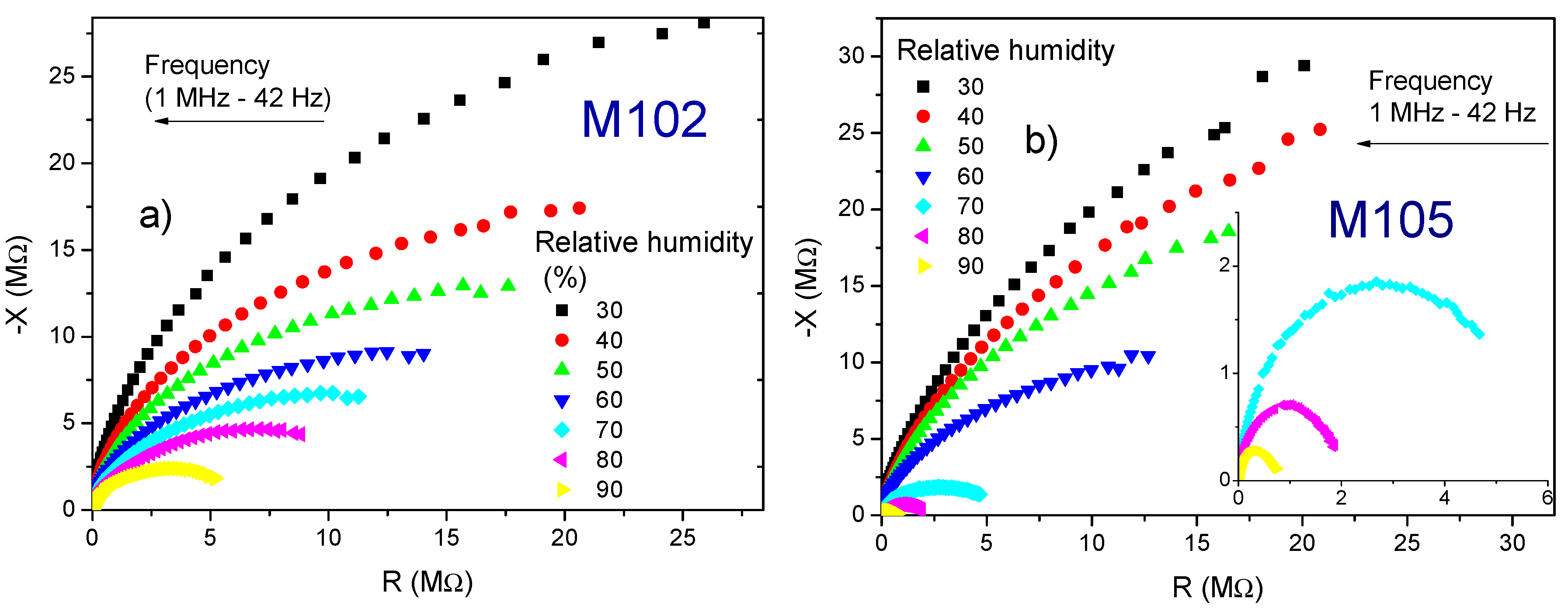 Chemosensors 08 00039 g009