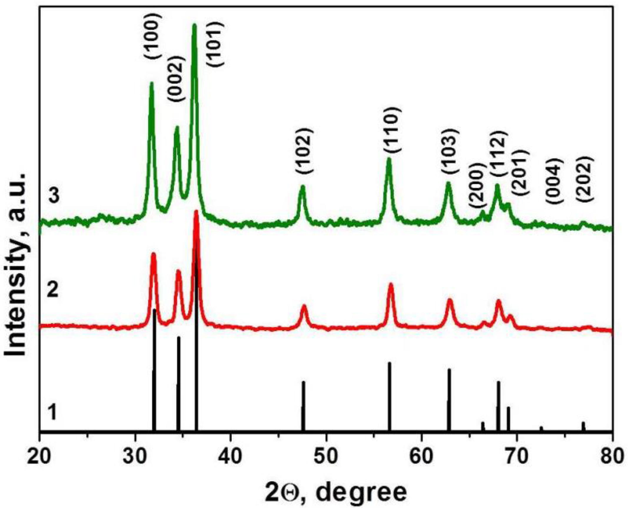 Chemosensors 08 00040 g001