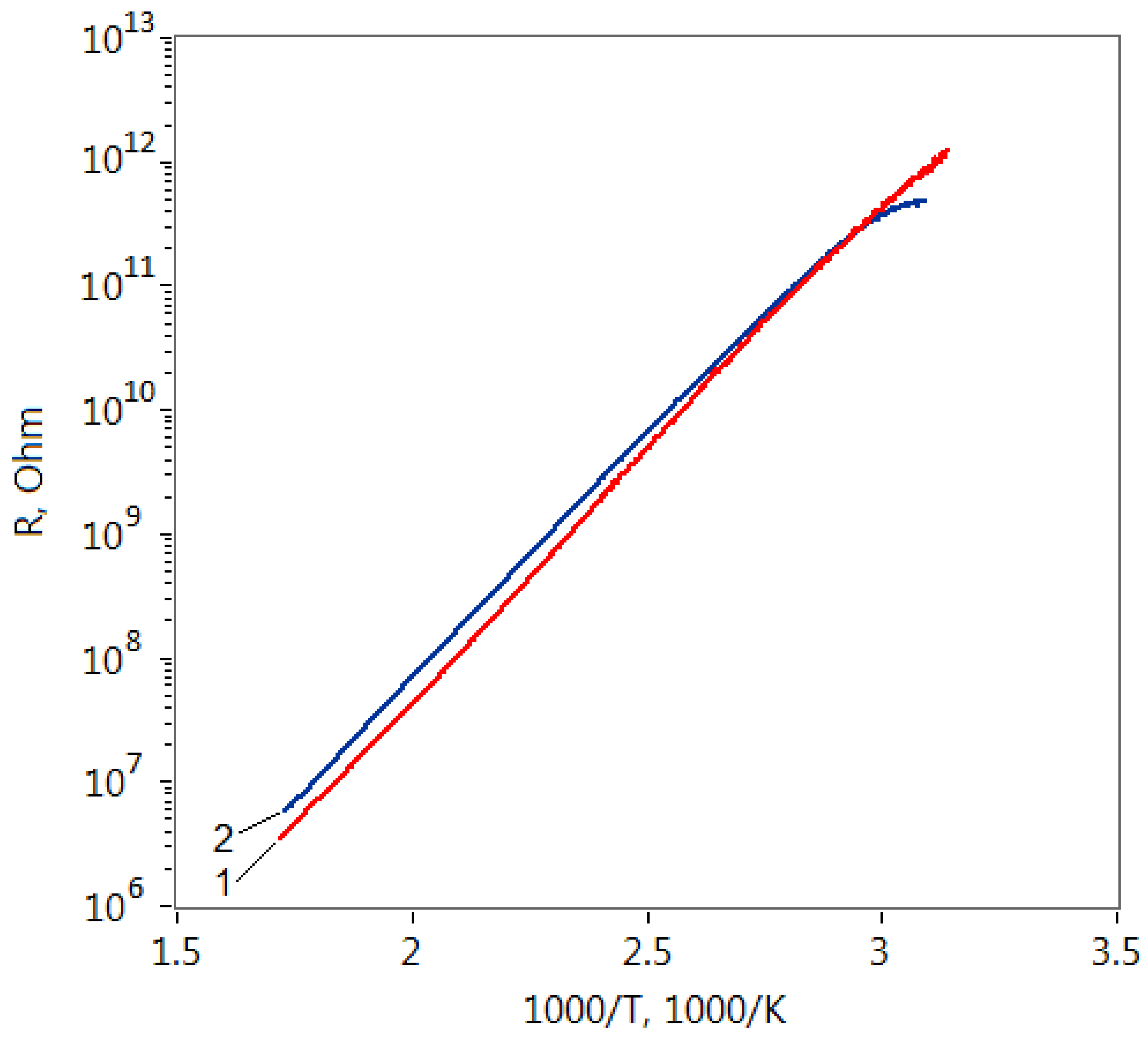 Chemosensors 08 00040 g003