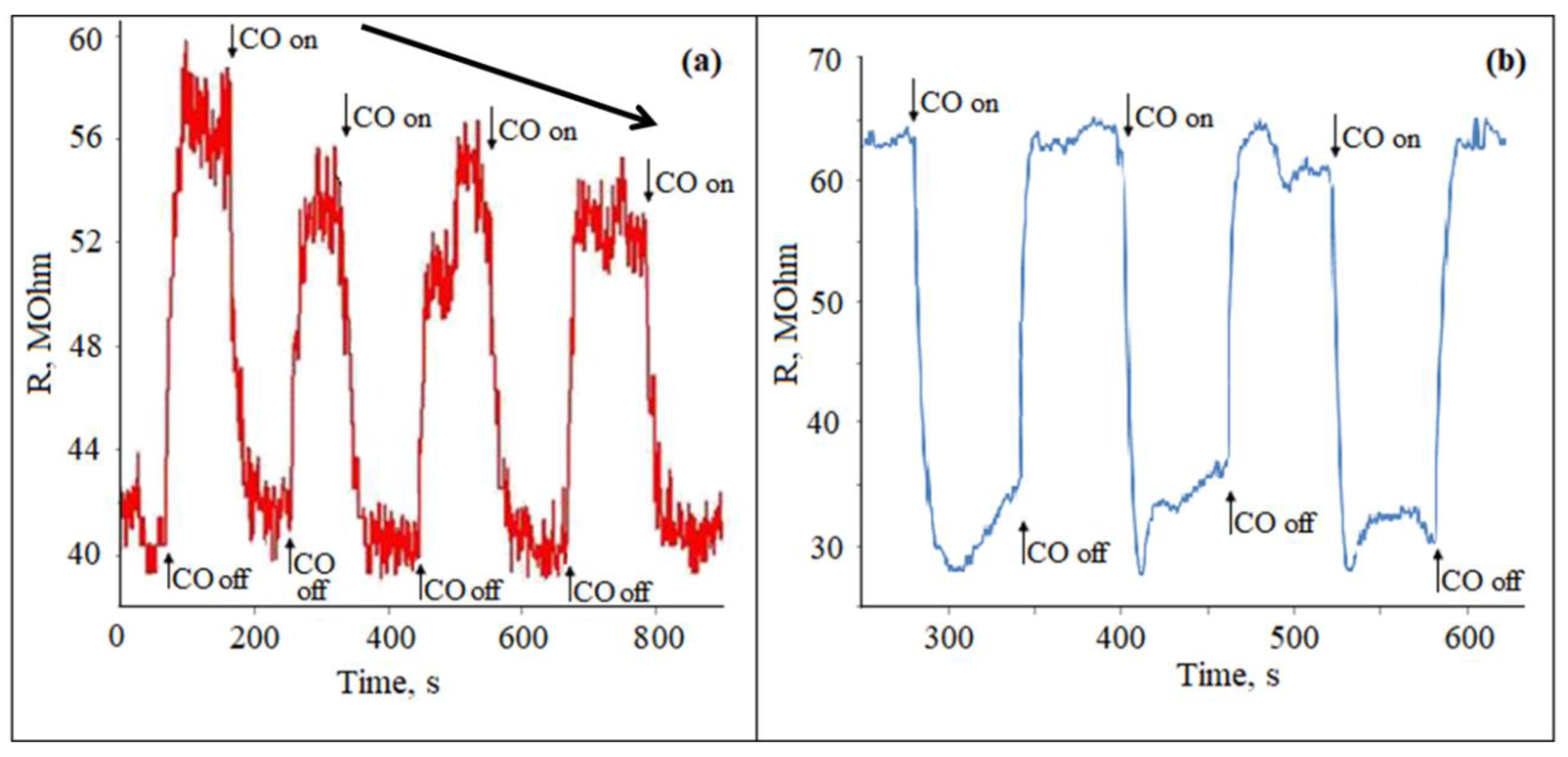 Chemosensors 08 00040 g004