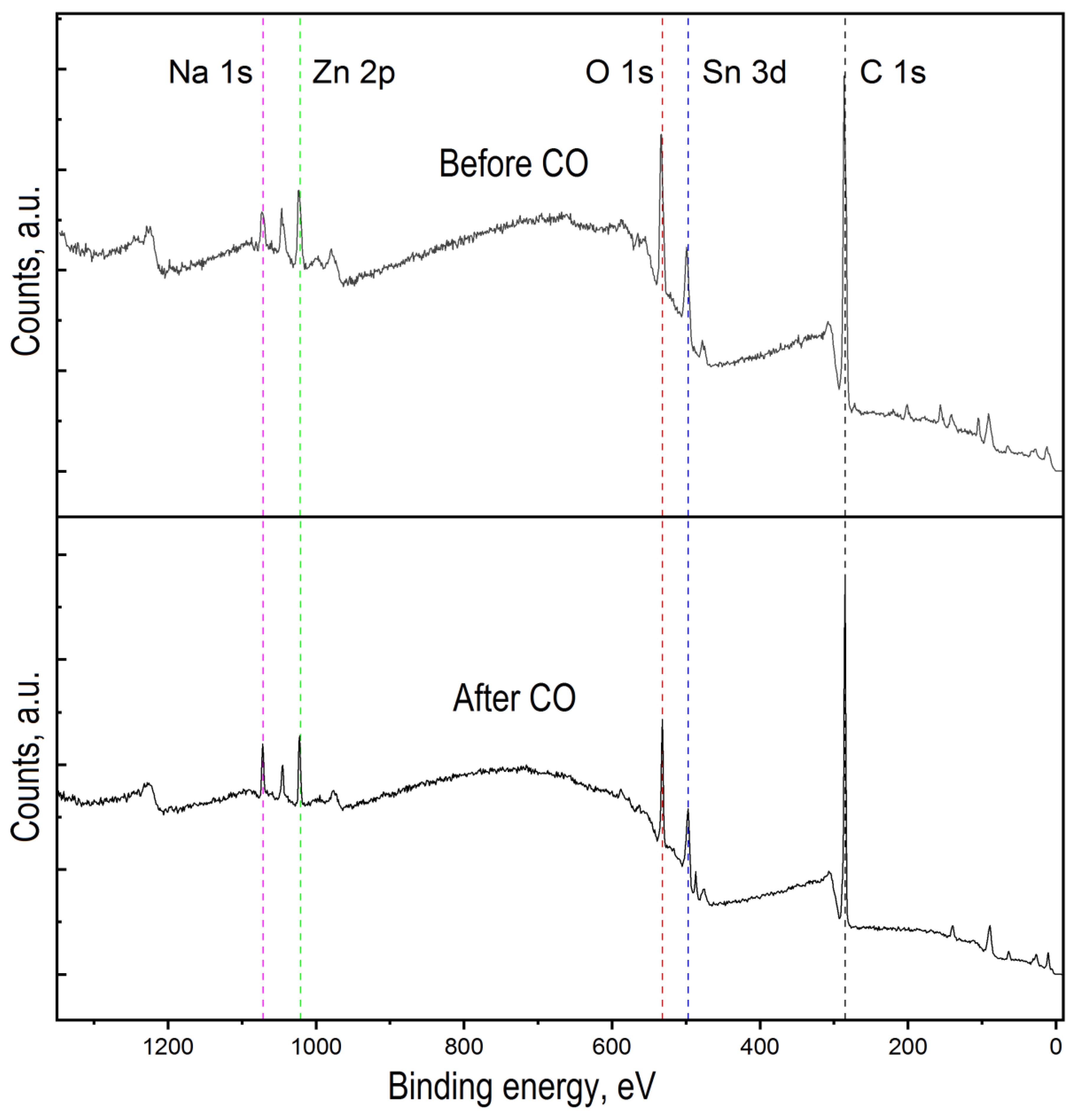 Chemosensors 08 00040 g005