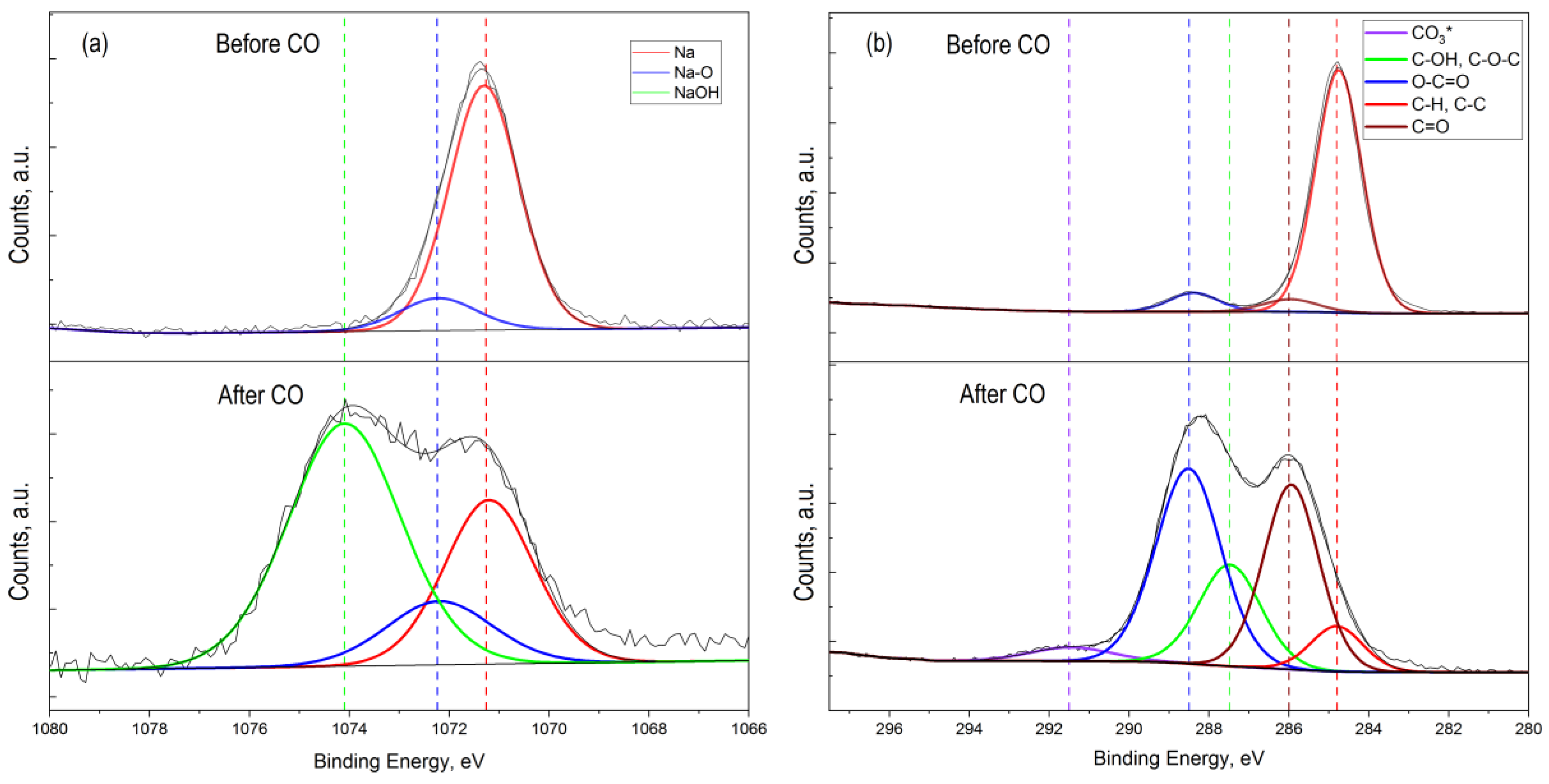 Chemosensors 08 00040 g007