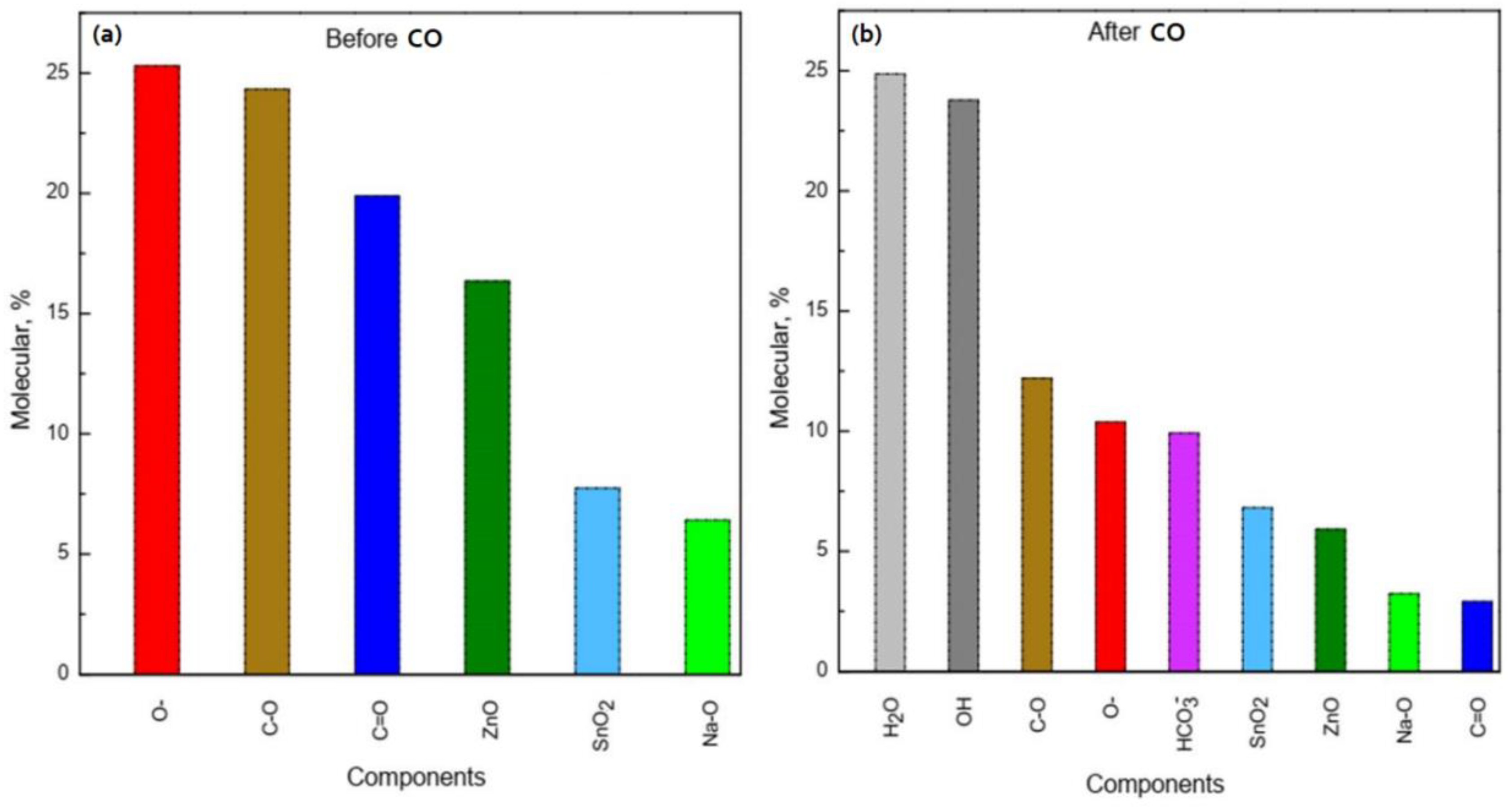 Chemosensors 08 00040 g008