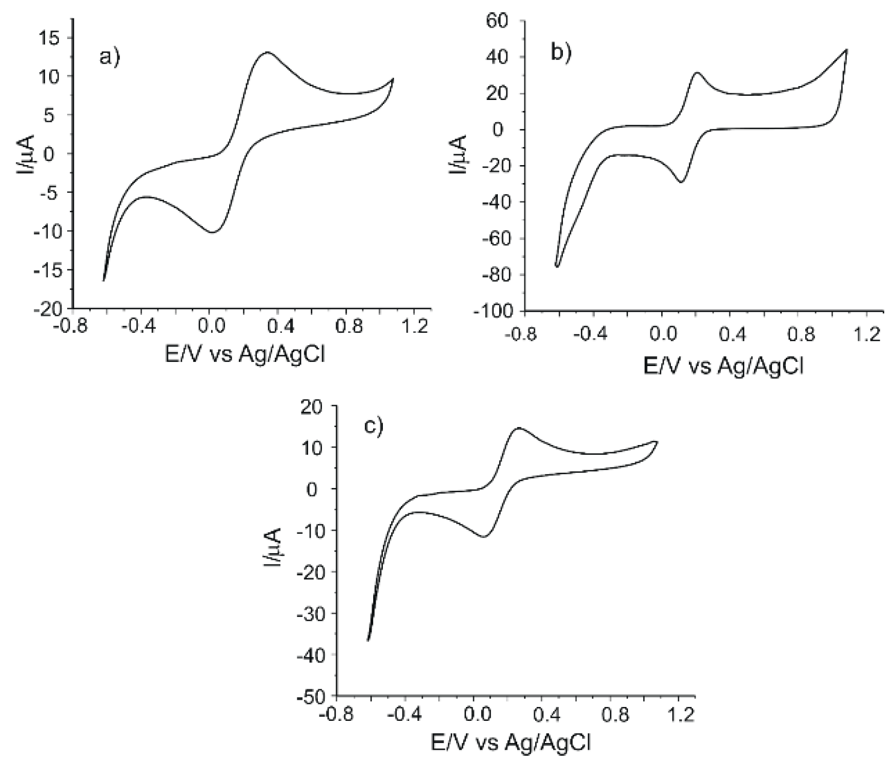 Chemosensors 08 00041 g001 Chemosensors 08 00041 g001