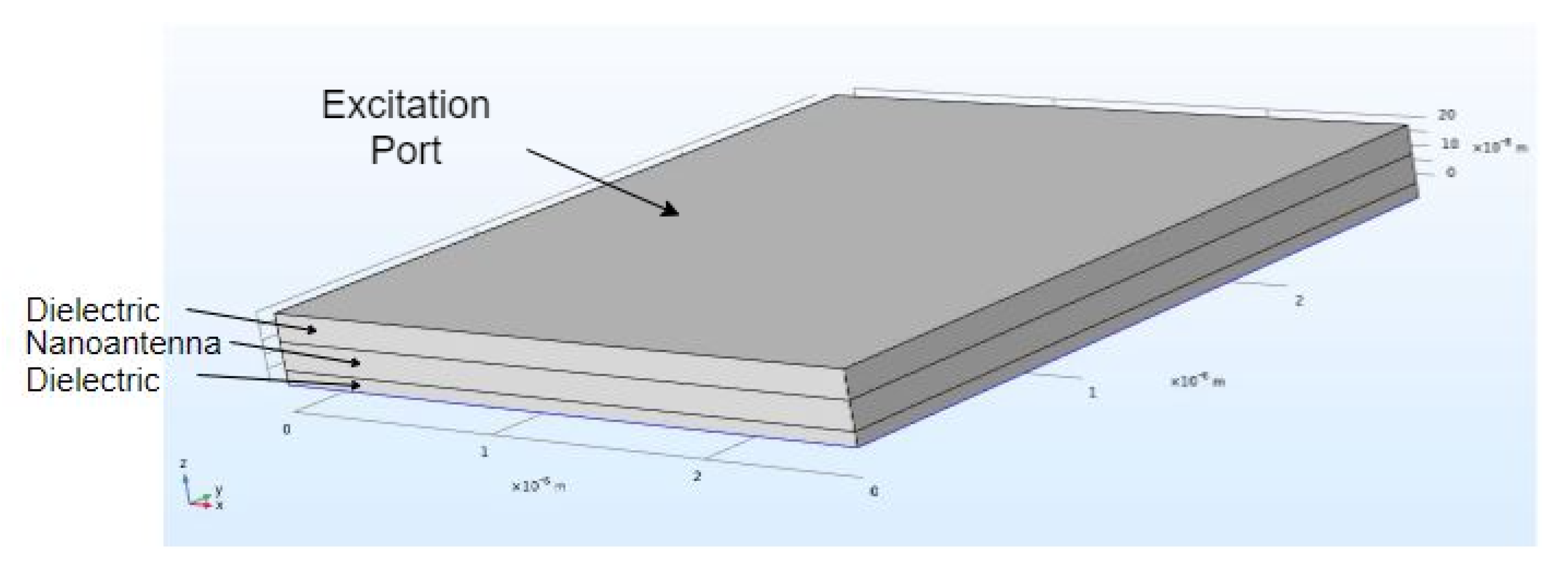 Chemosensors 08 00042 g001 Chemosensors 08 00042 g001