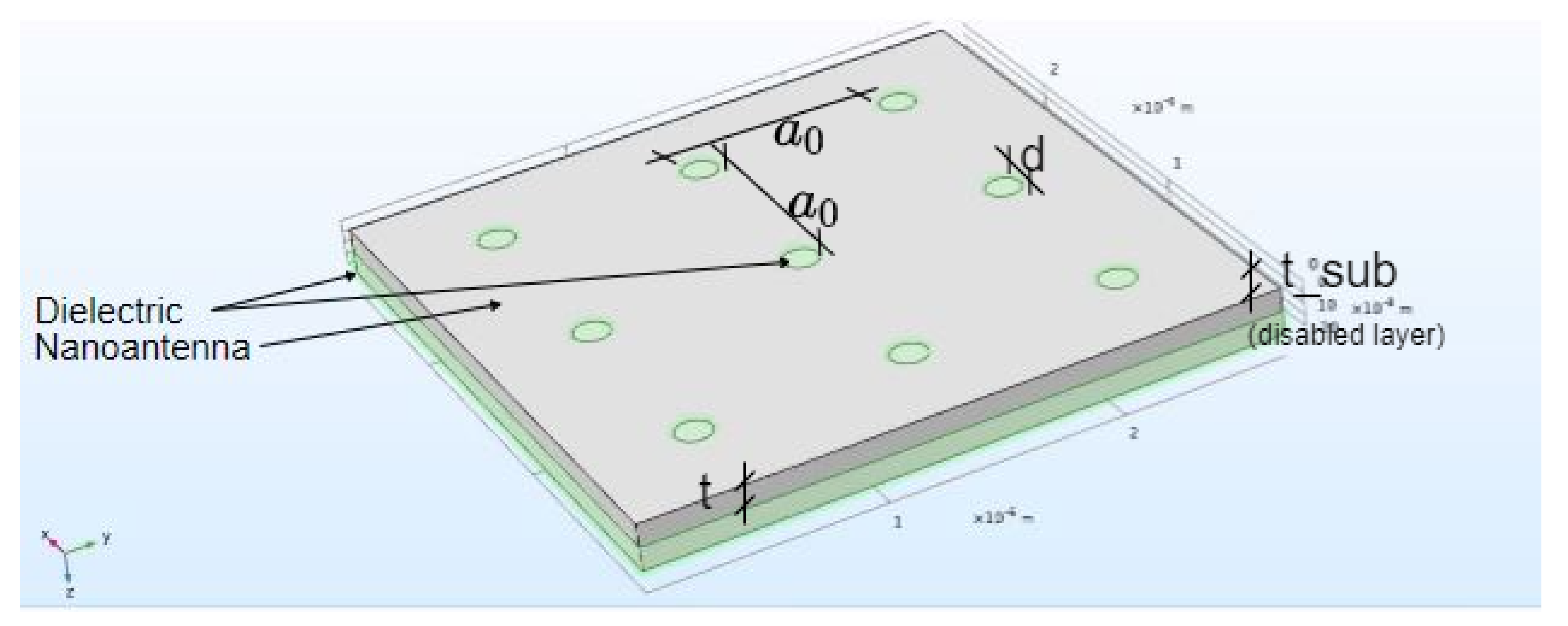 Chemosensors 08 00042 g002 Chemosensors 08 00042 g002