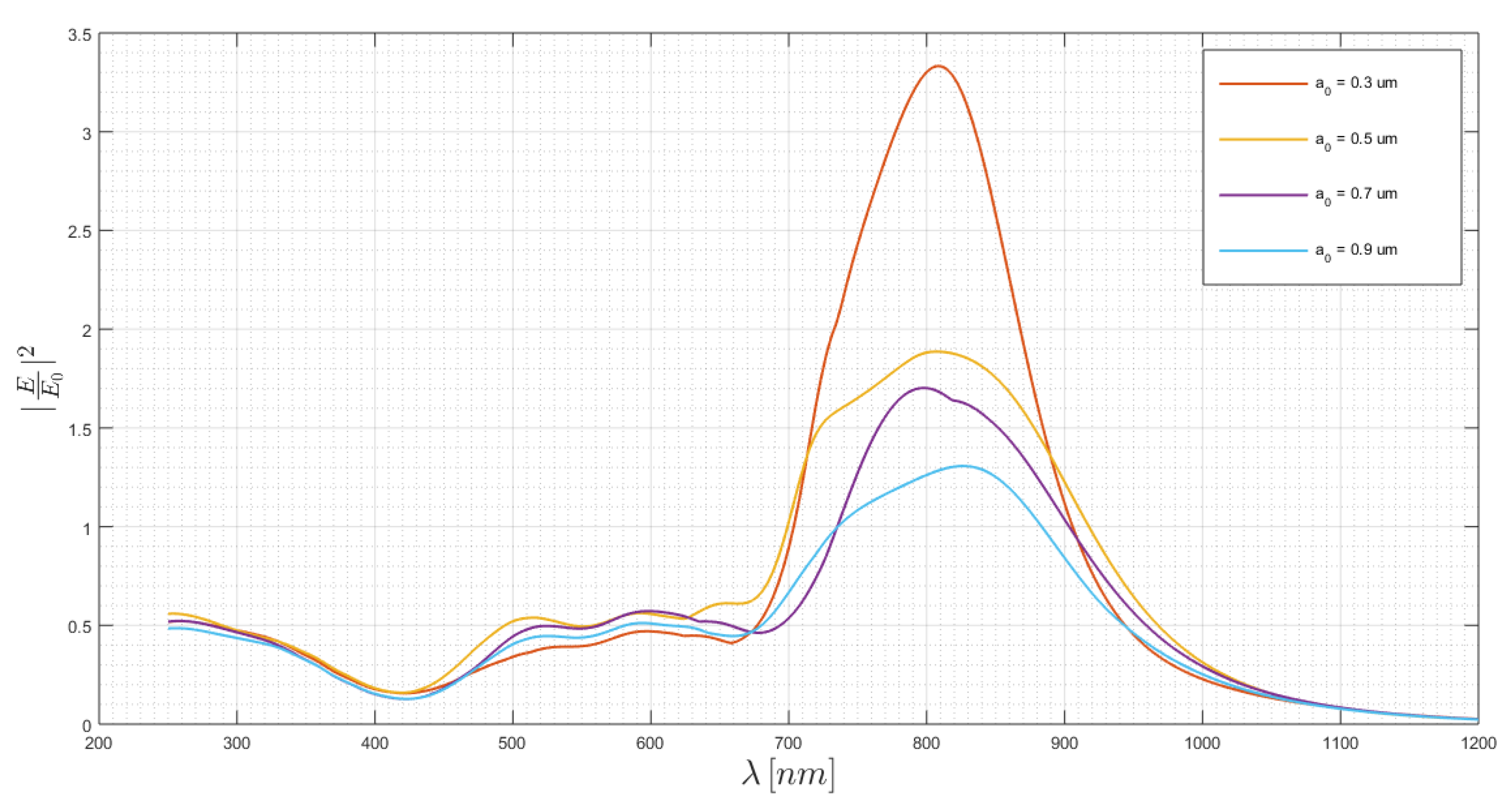 Chemosensors 08 00042 g003 Chemosensors 08 00042 g003
