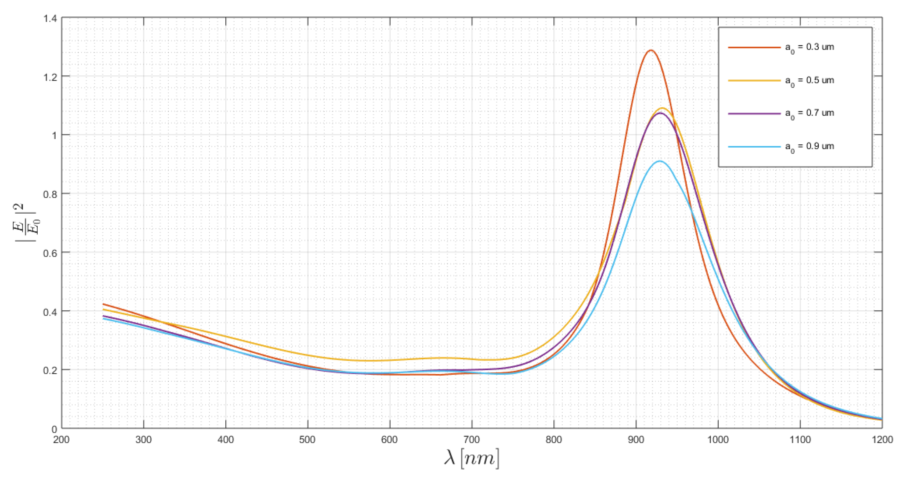 Chemosensors 08 00042 g004 Chemosensors 08 00042 g004