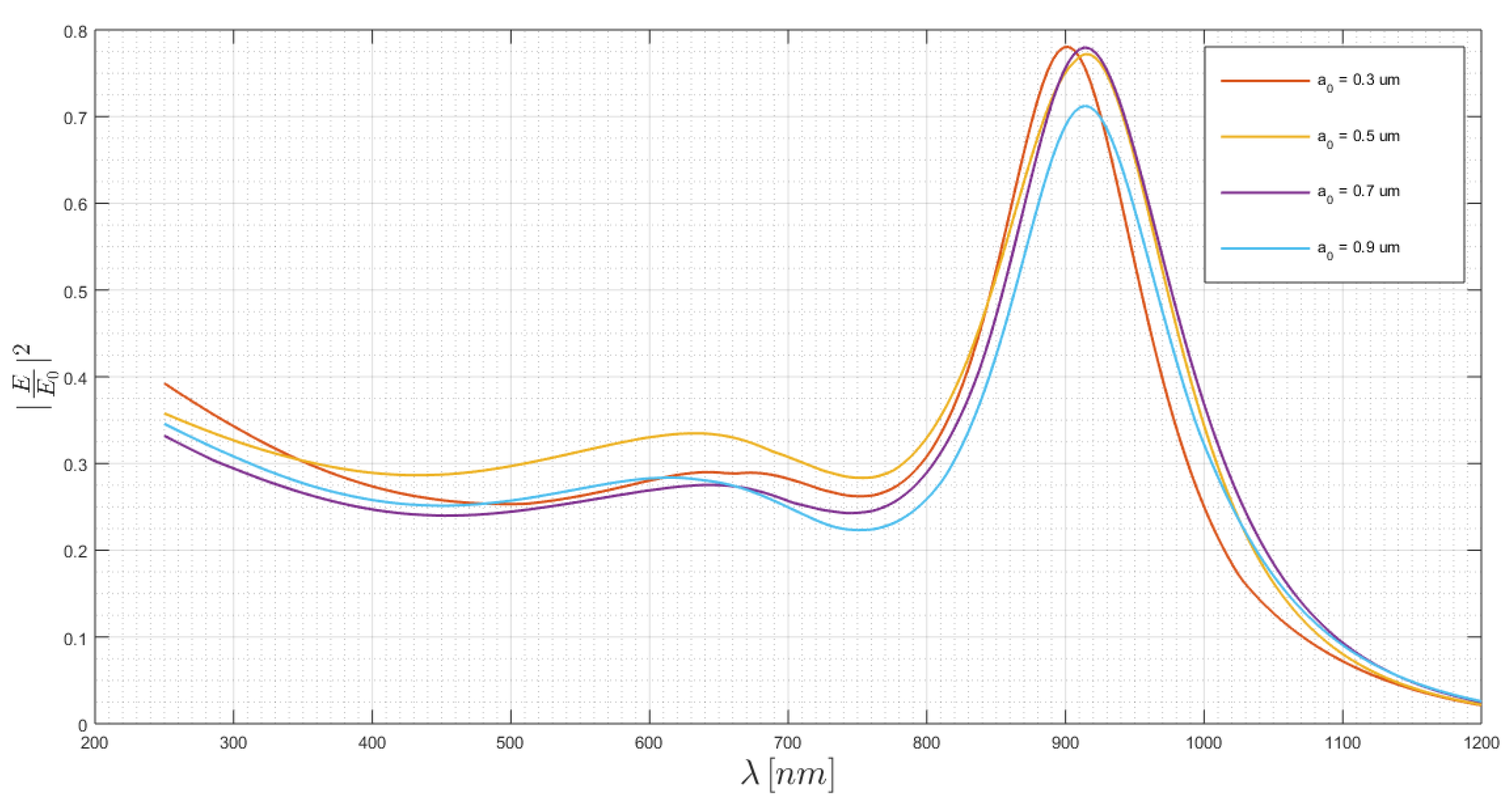 Chemosensors 08 00042 g005 Chemosensors 08 00042 g005