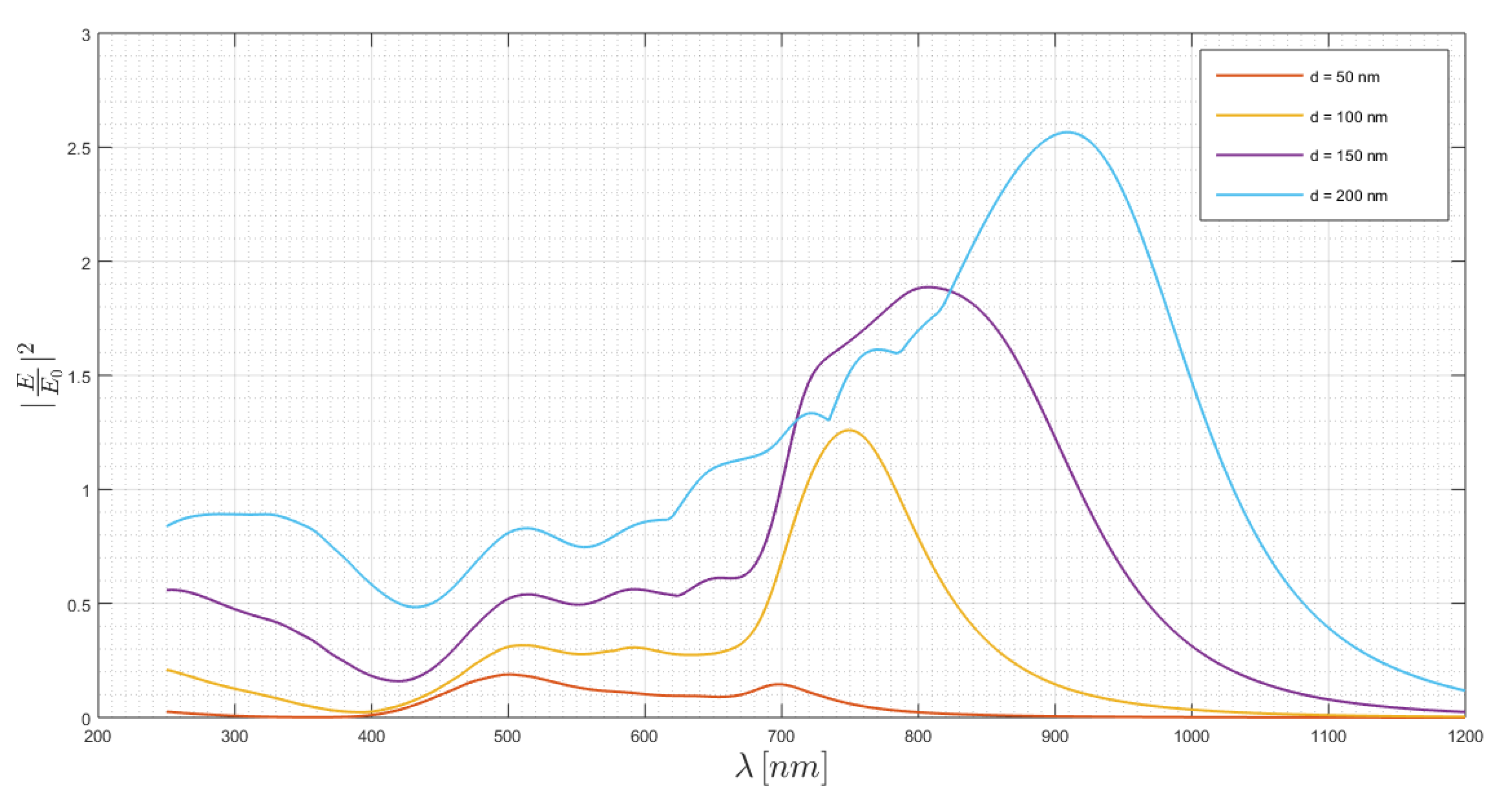 Chemosensors 08 00042 g007 Chemosensors 08 00042 g007