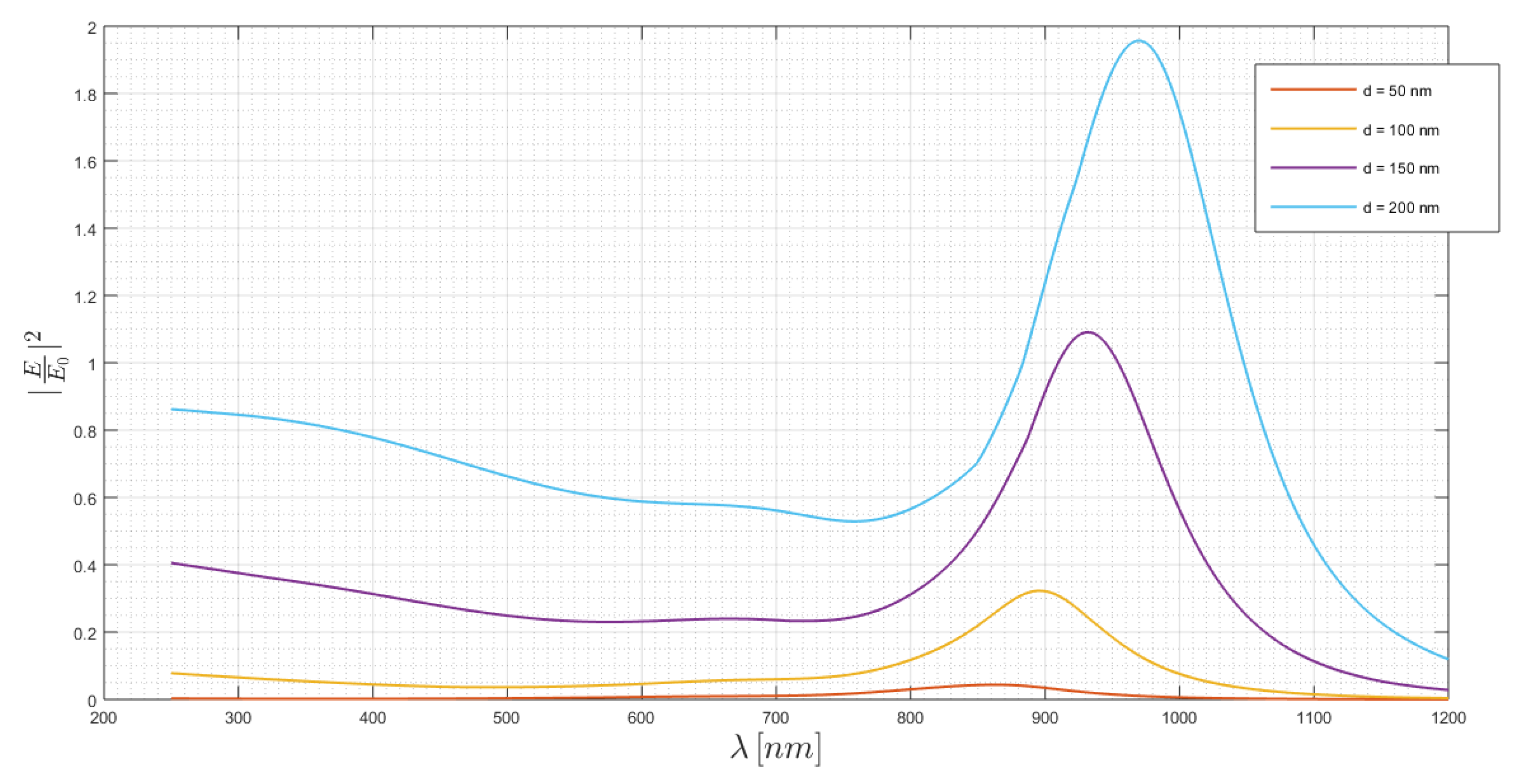 Chemosensors 08 00042 g008 Chemosensors 08 00042 g008
