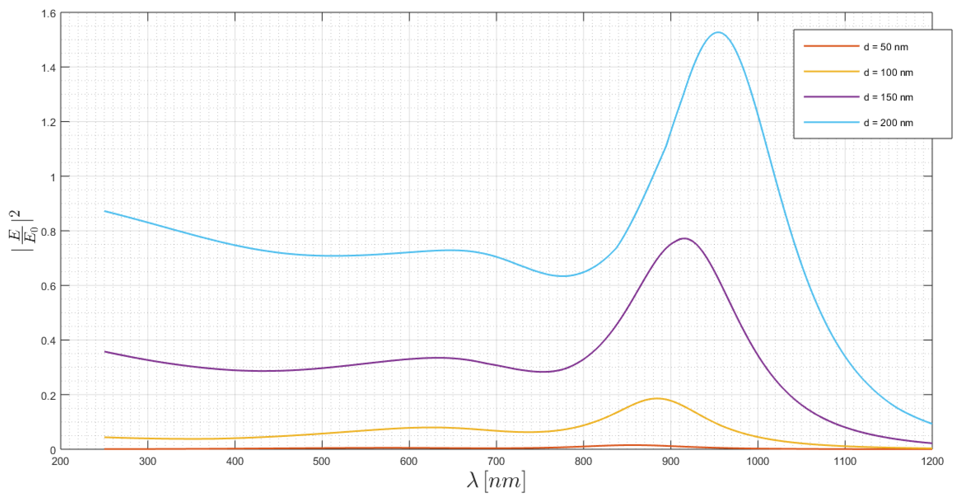 Chemosensors 08 00042 g009 Chemosensors 08 00042 g009
