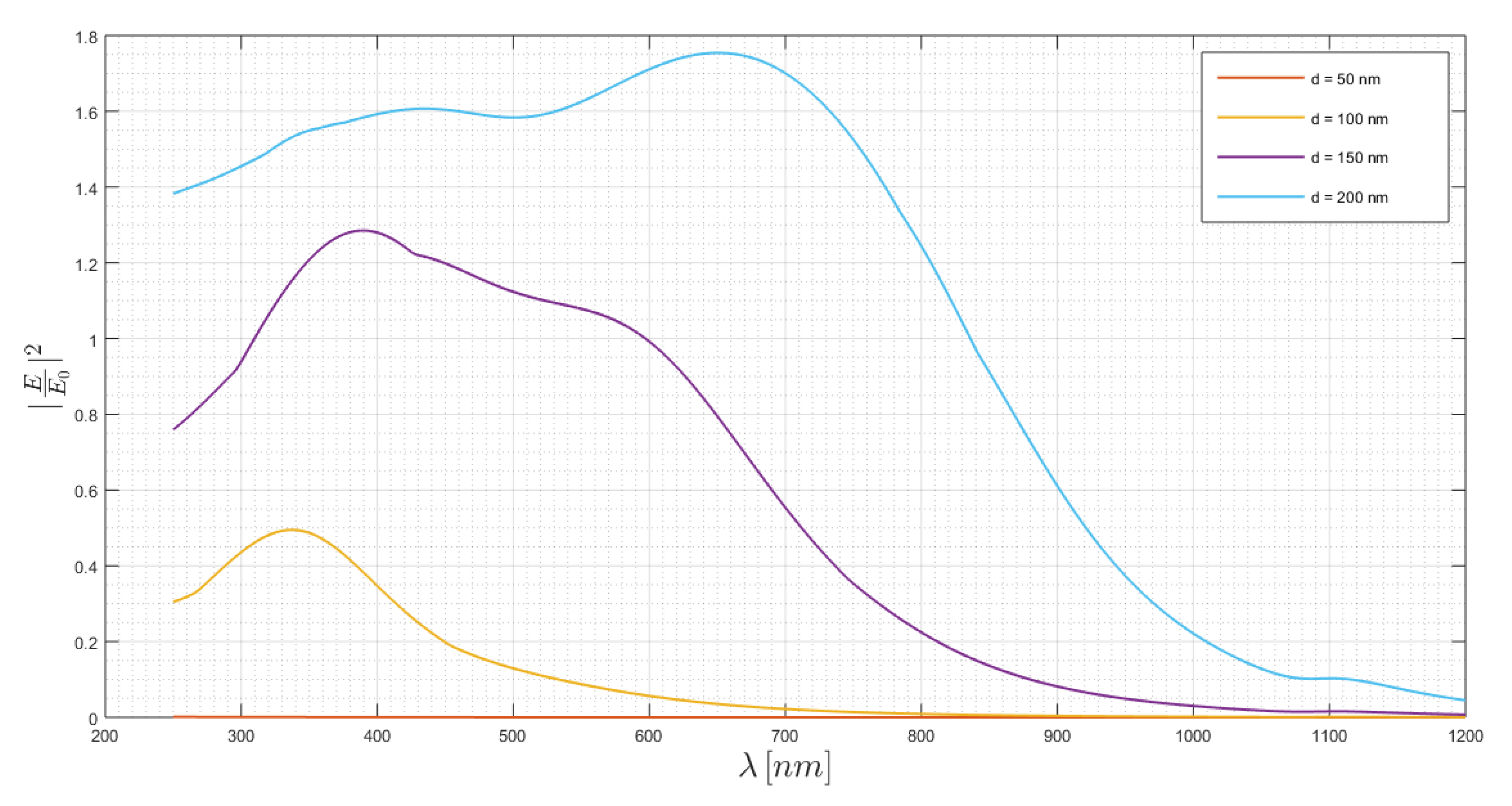 Chemosensors 08 00042 g010 Chemosensors 08 00042 g010