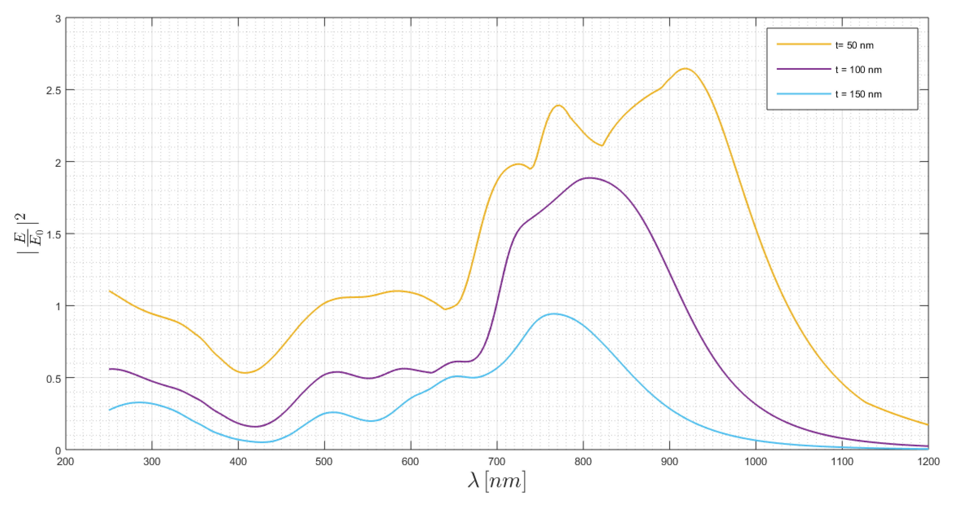 Chemosensors 08 00042 g011 Chemosensors 08 00042 g011