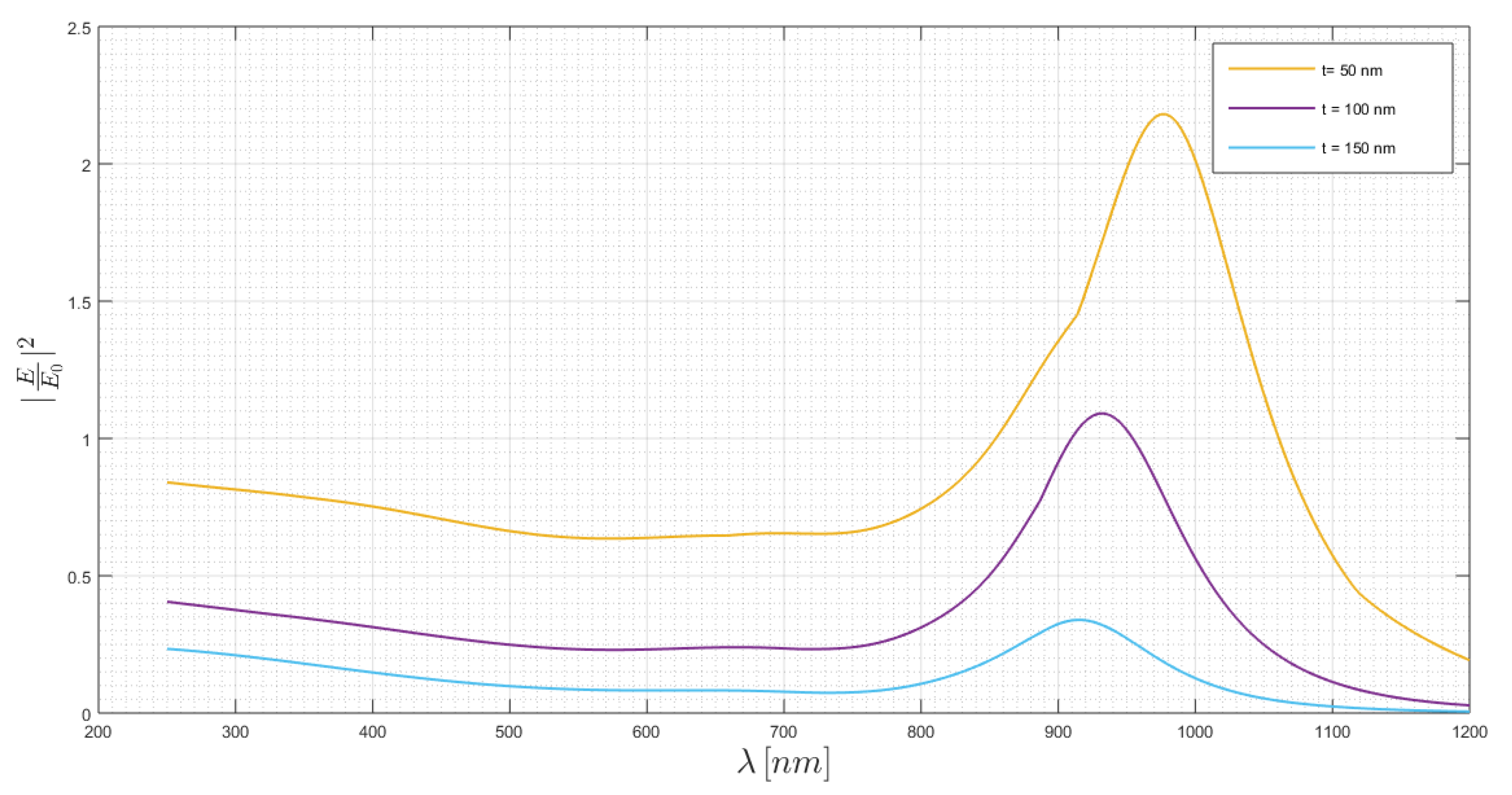 Chemosensors 08 00042 g012 Chemosensors 08 00042 g012