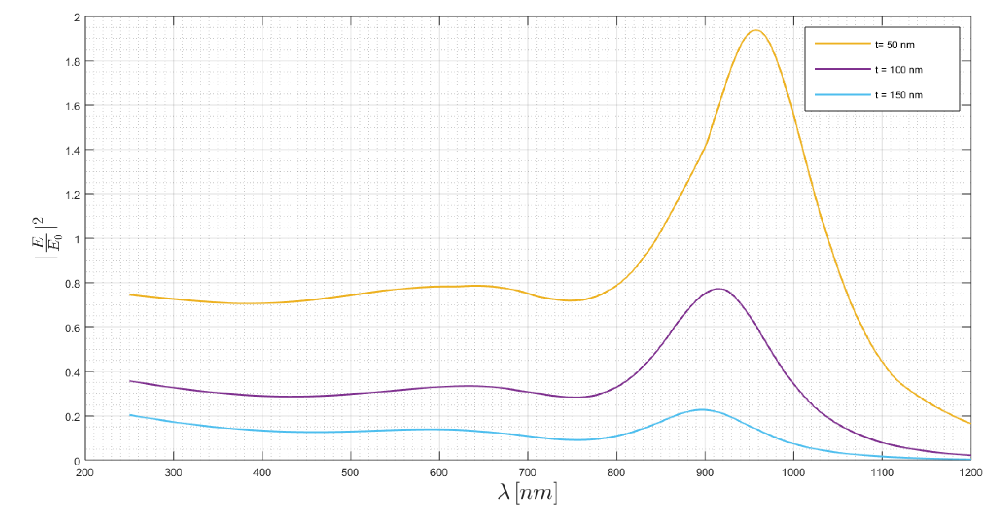 Chemosensors 08 00042 g013 Chemosensors 08 00042 g013