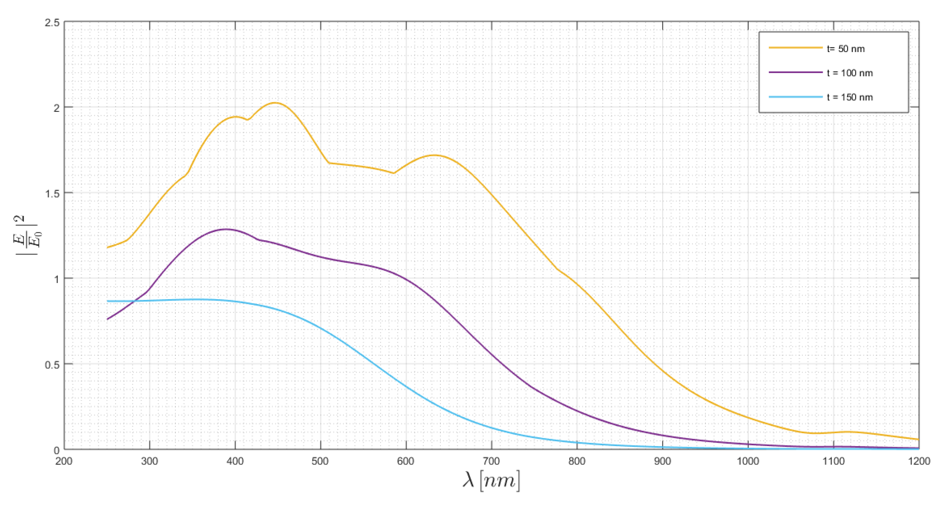 Chemosensors 08 00042 g014 Chemosensors 08 00042 g014